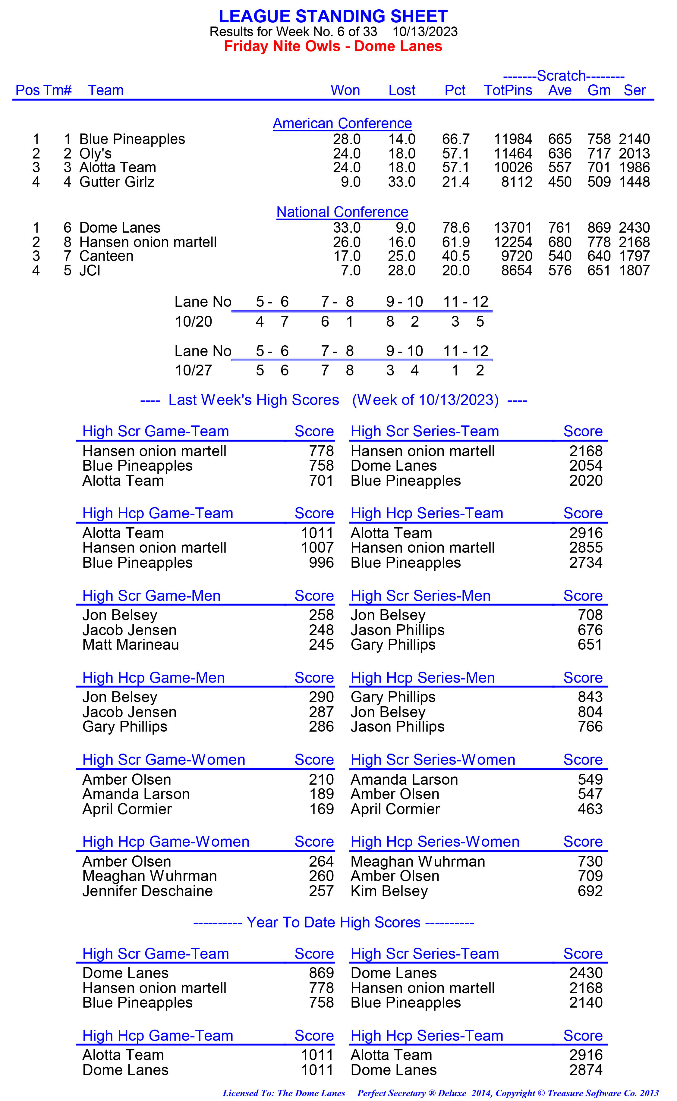 League Standing Report week 1