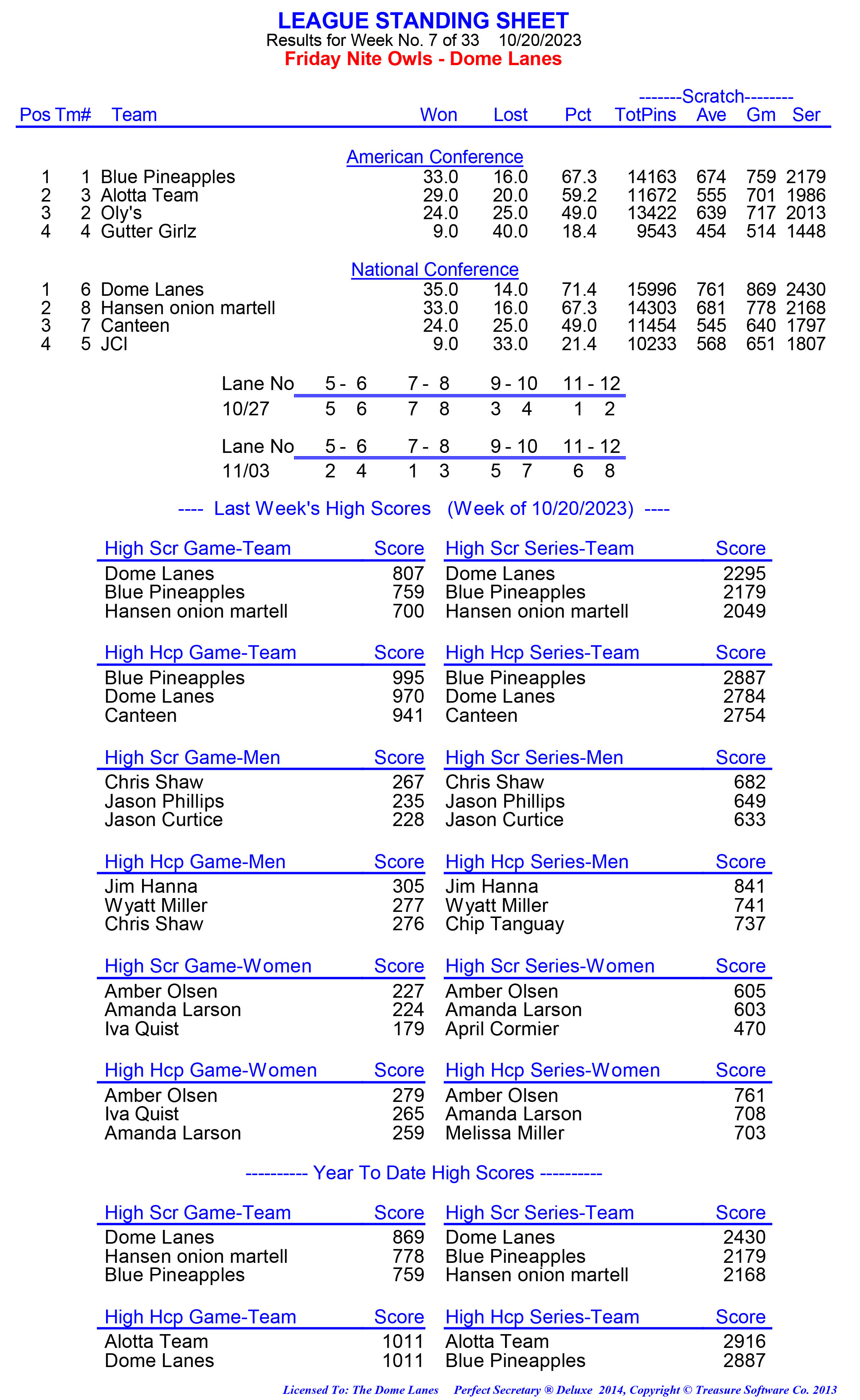 League Standing Report week 1