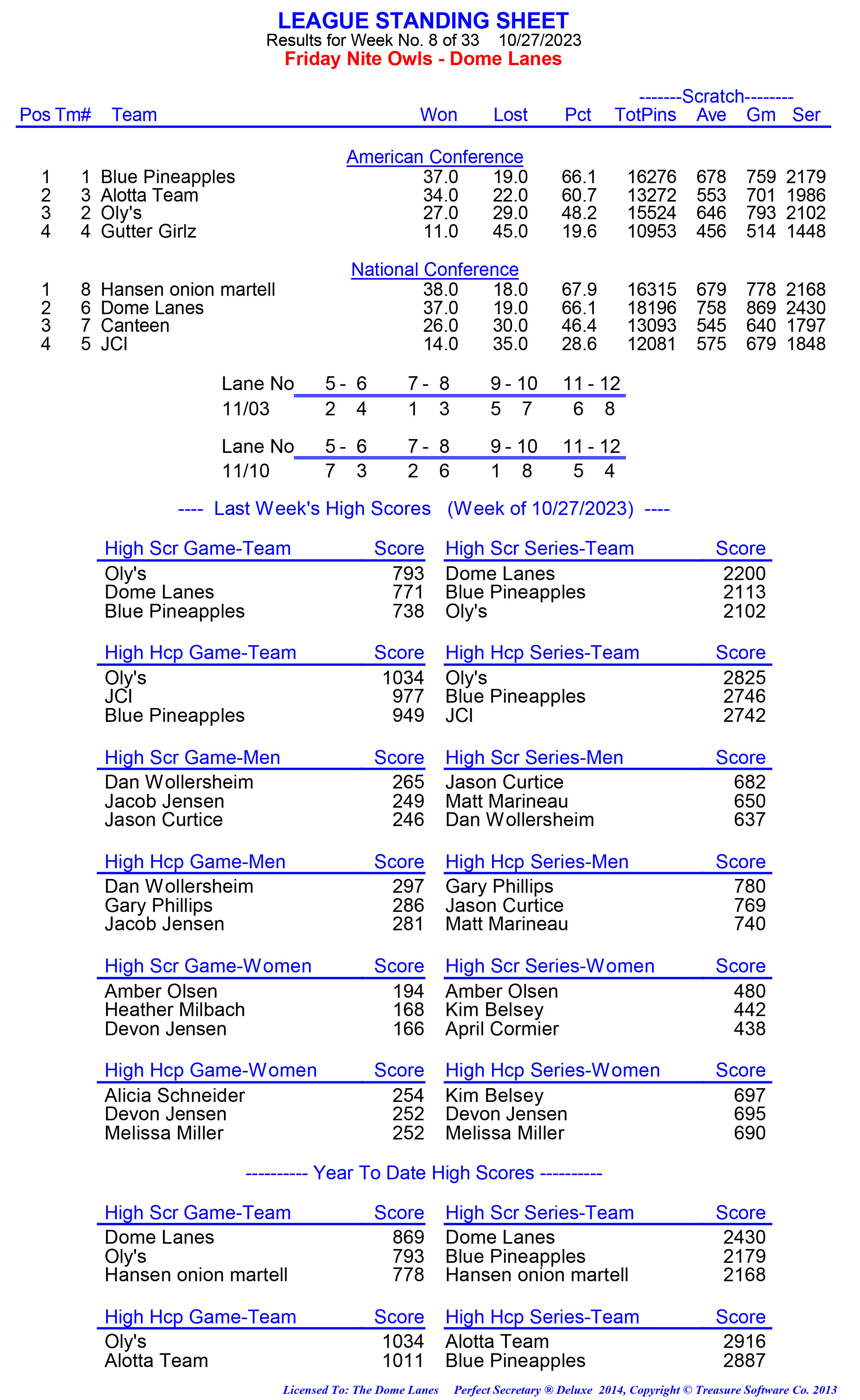 League Standing Report week 1