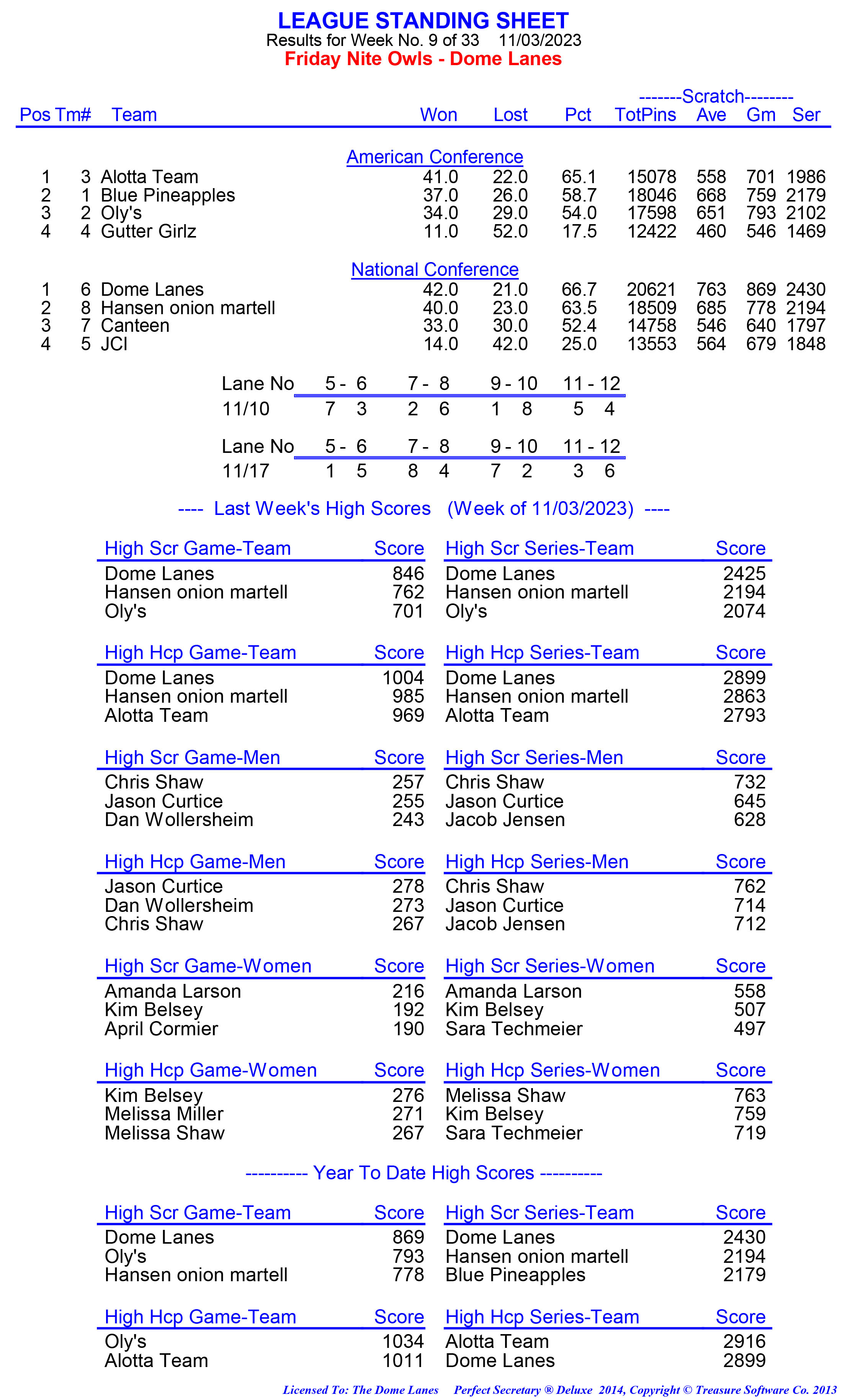 League Standing Report week 1