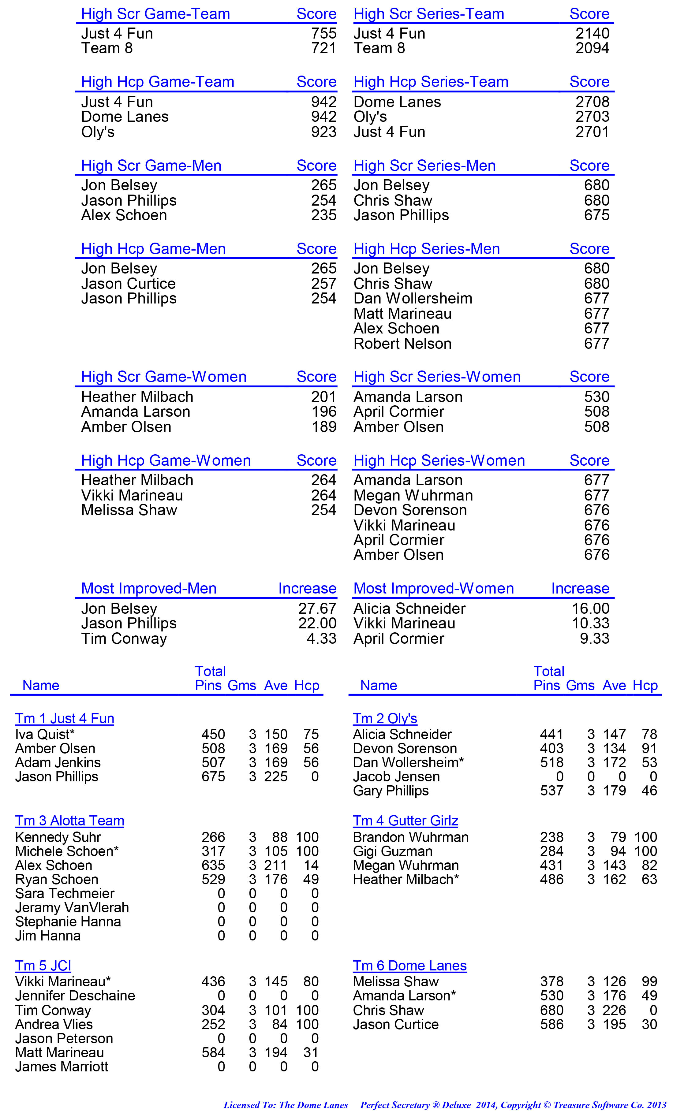 League Standing Report week 1