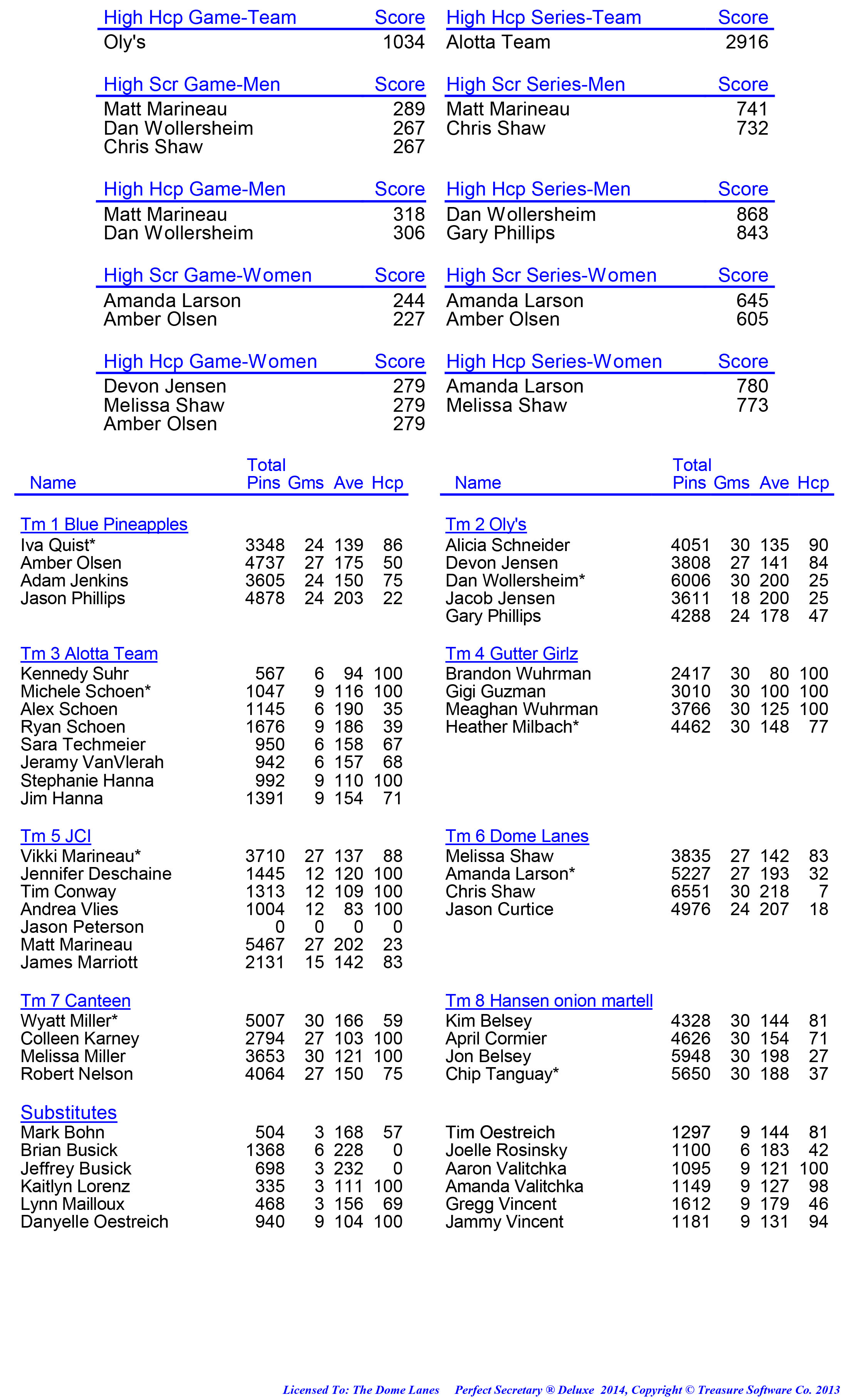 League Standing Report week 1