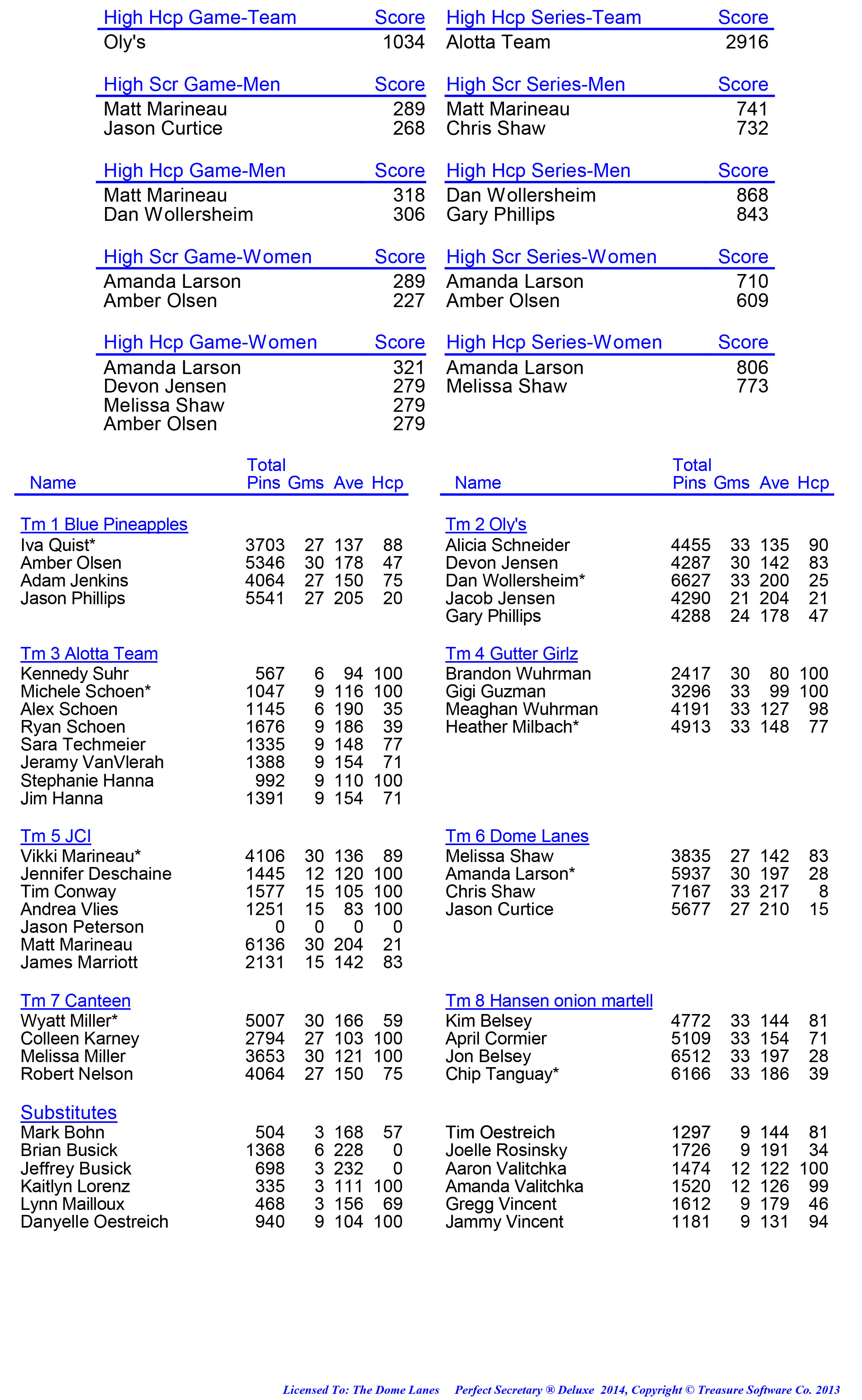 League Standing Report week 1