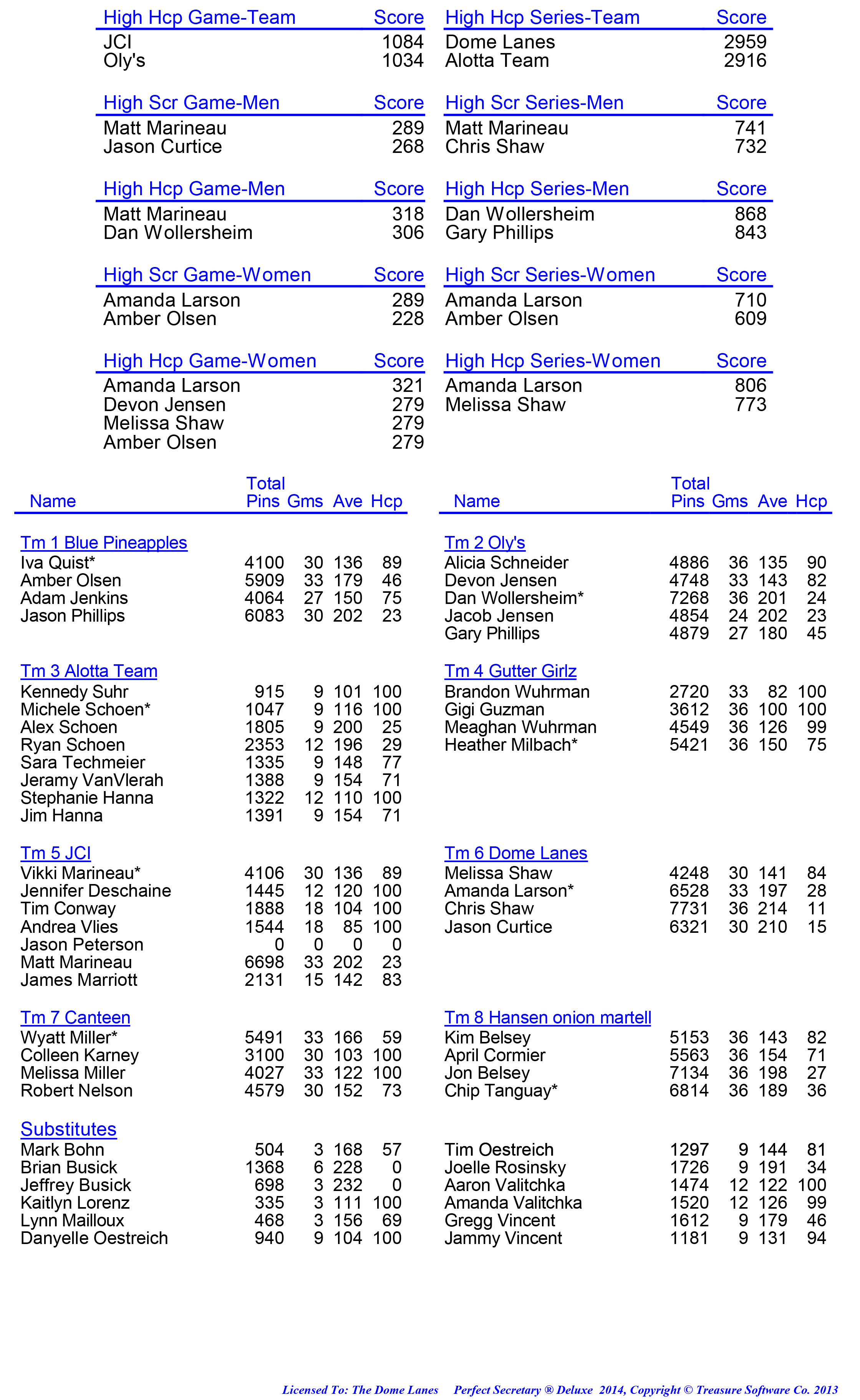 League Standing Report week 1