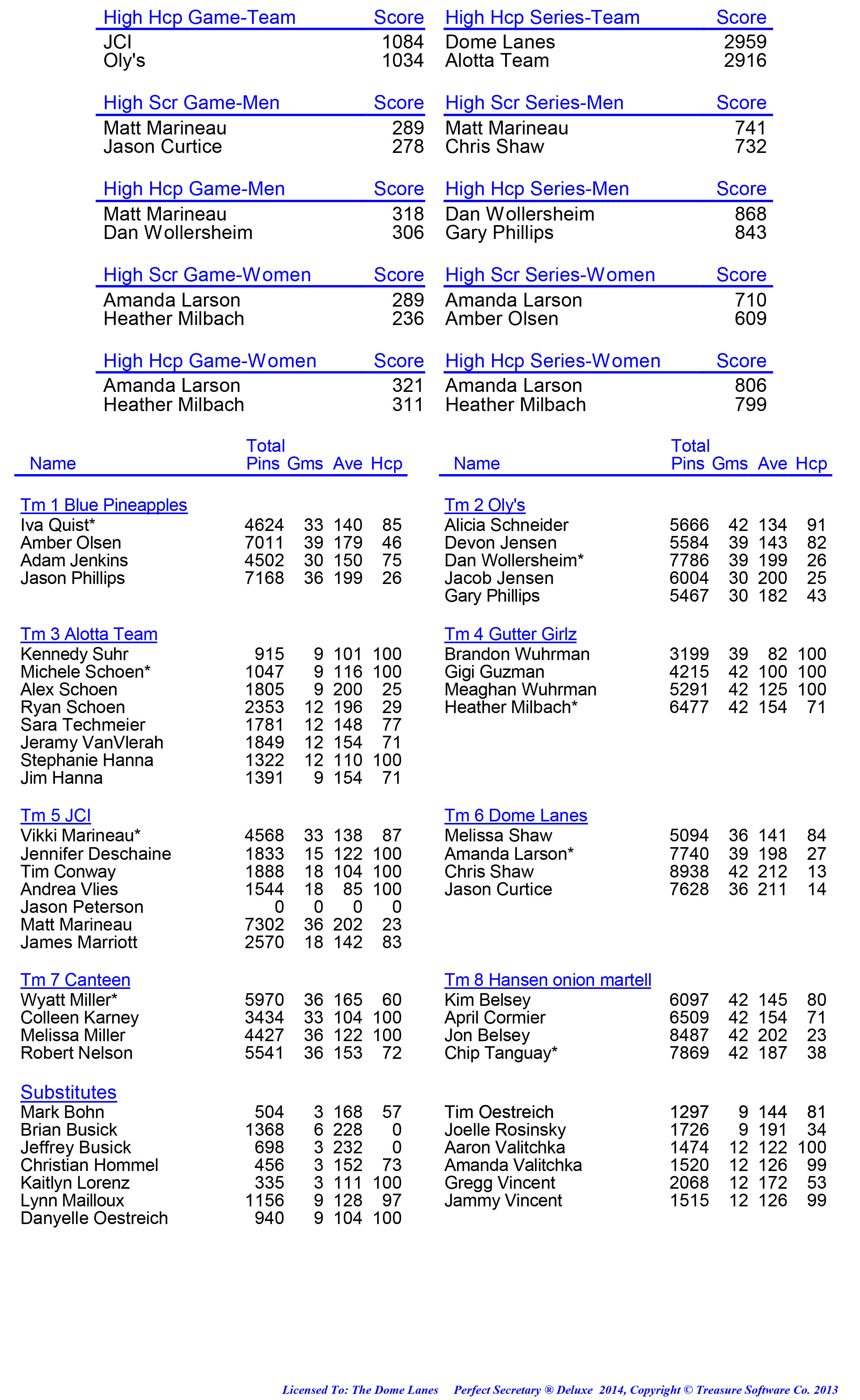 League Standing Report week 1