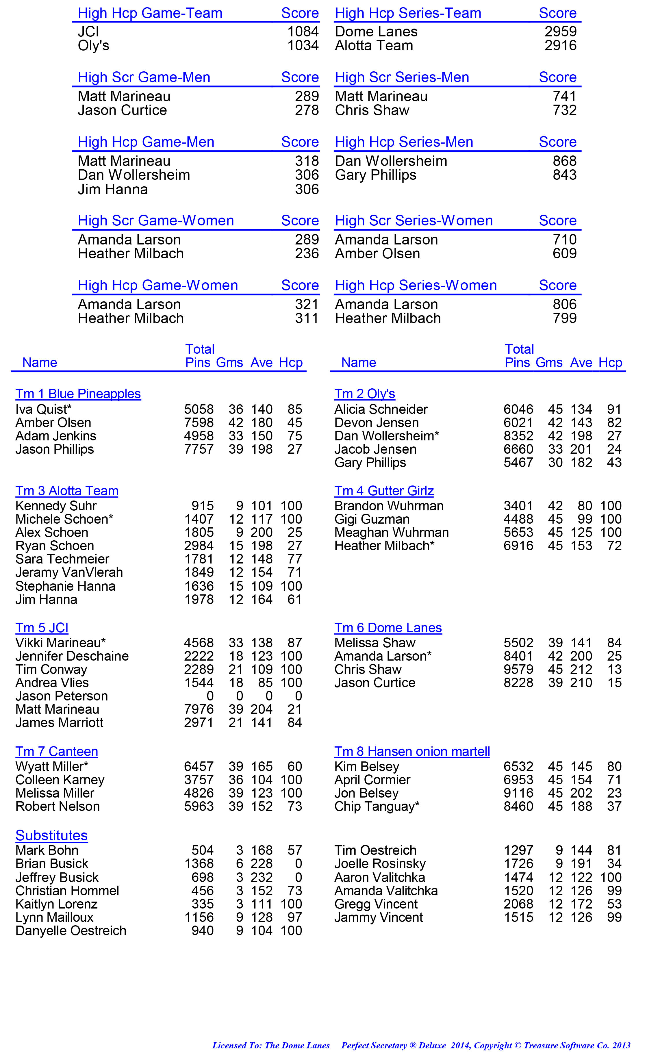 League Standing Report week 1