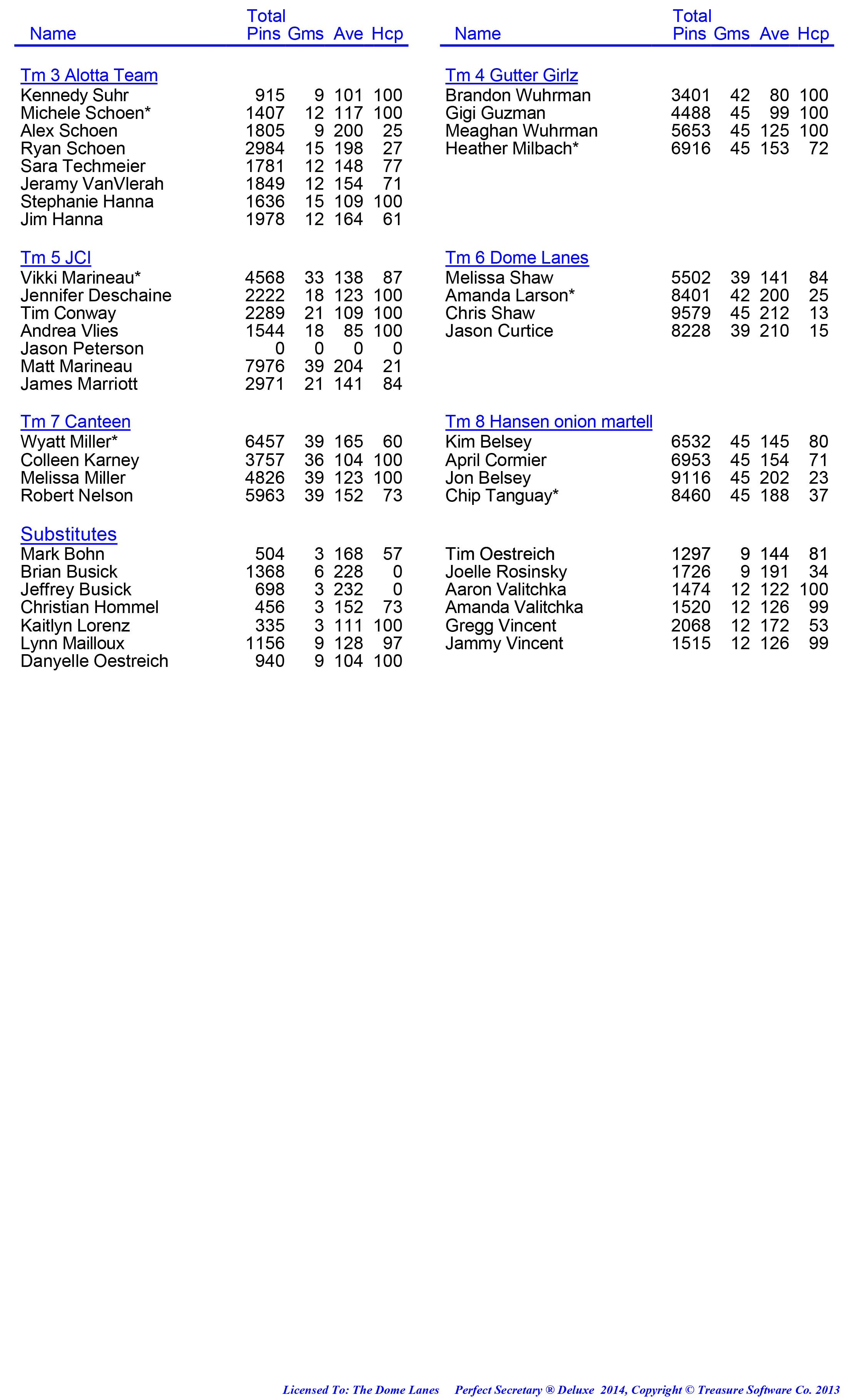 League Standing Report week 1