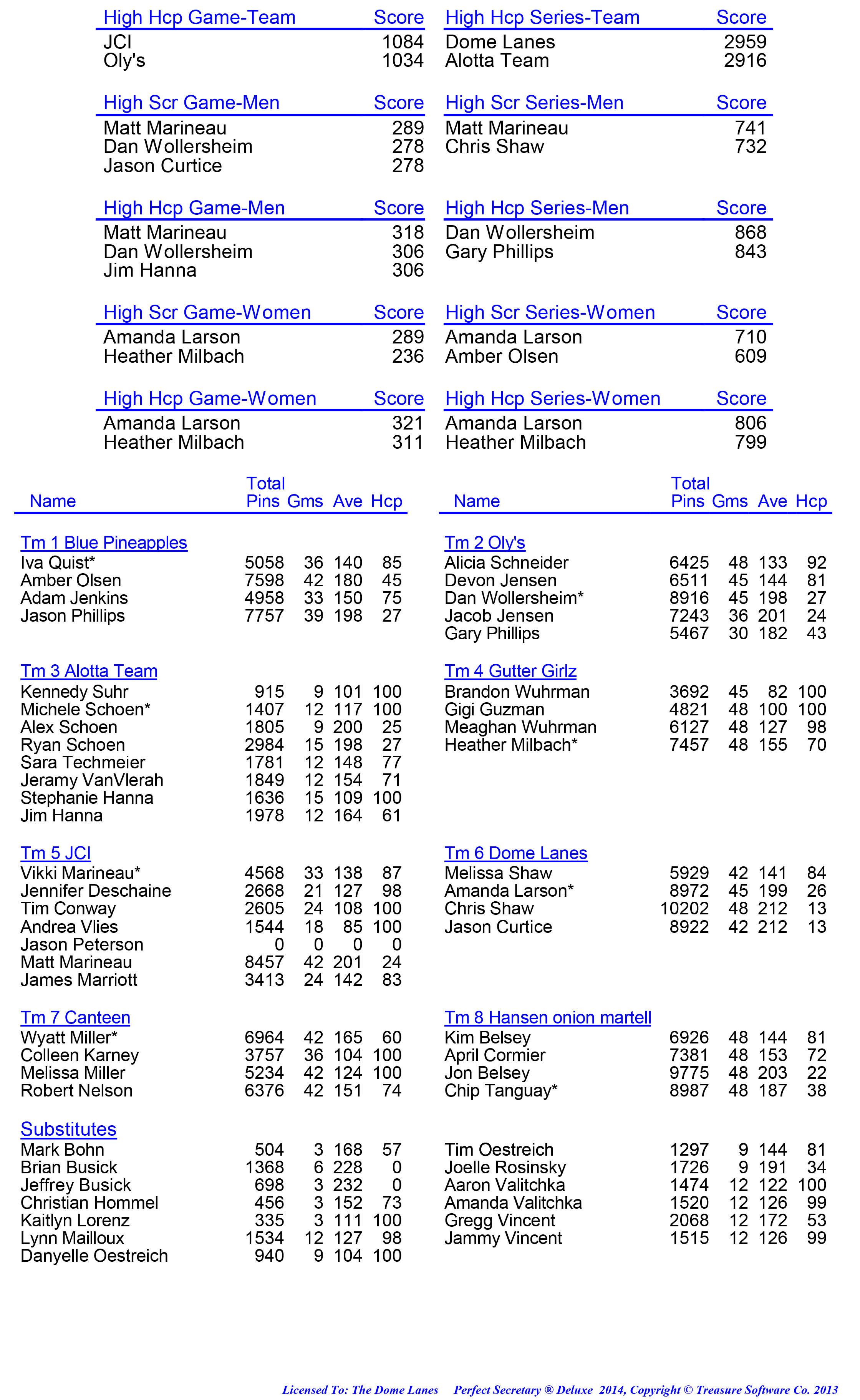 League Standing Report week 1