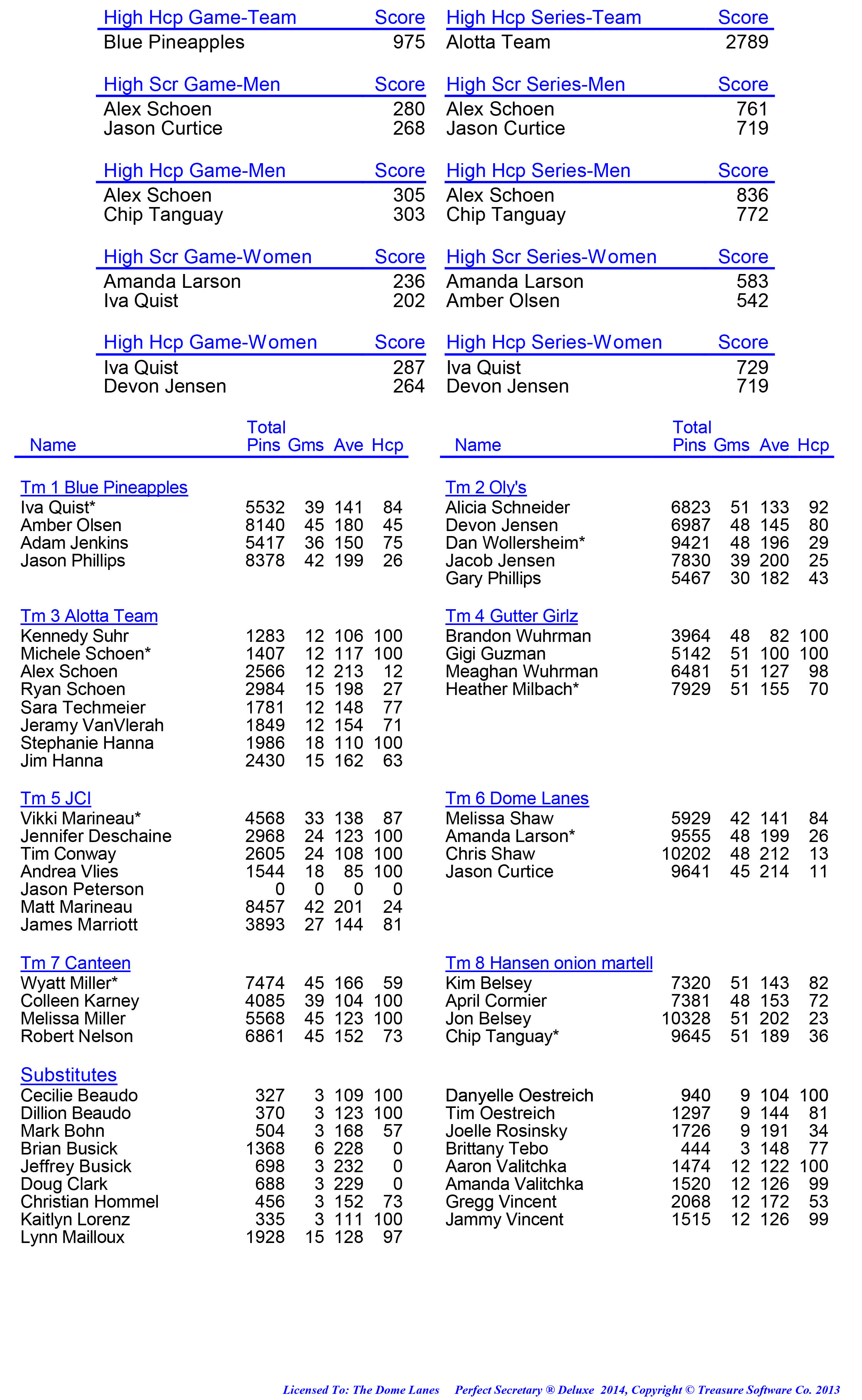 League Standing Report week 1