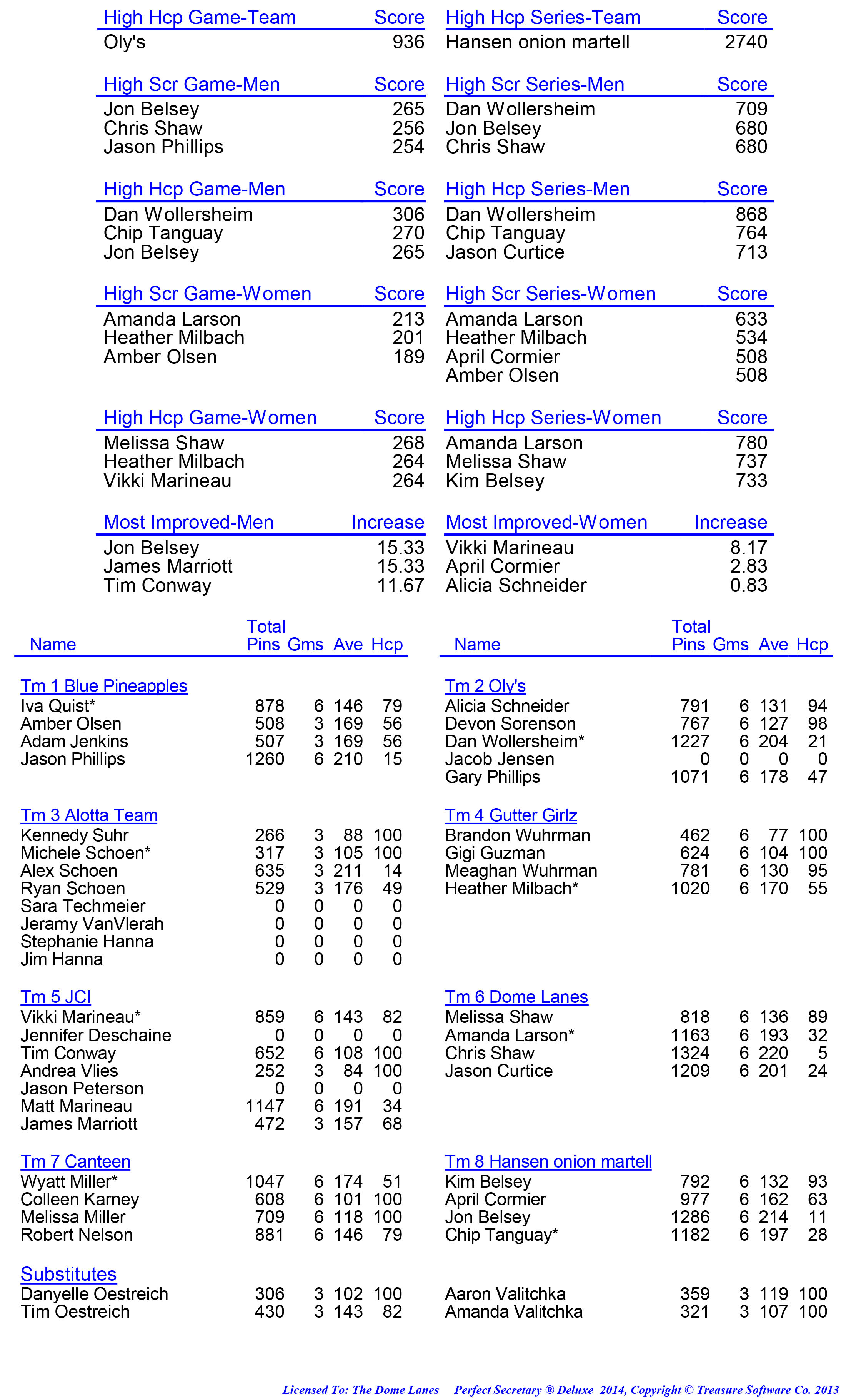 League Standing Report week 1