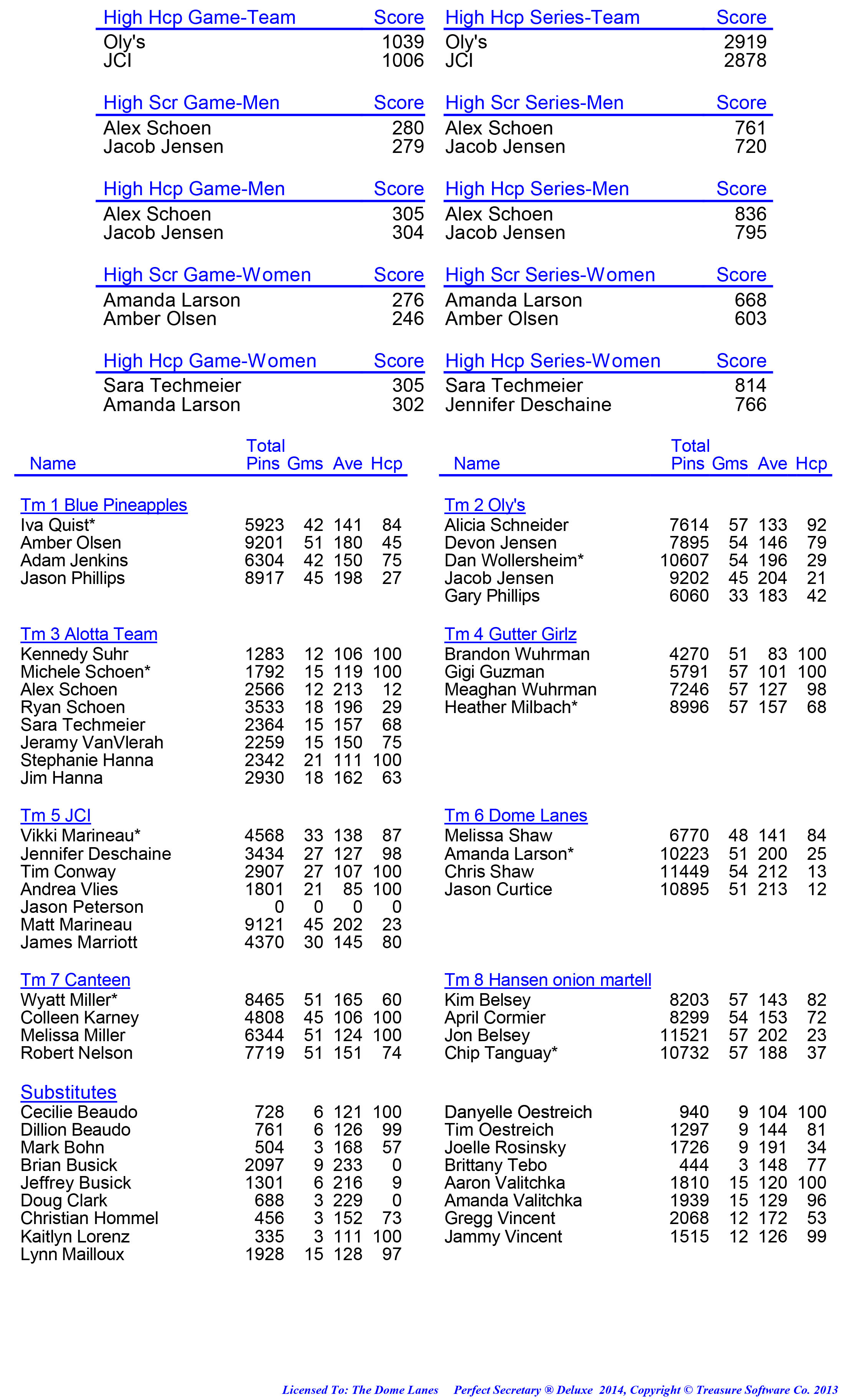 League Standing Report week 1