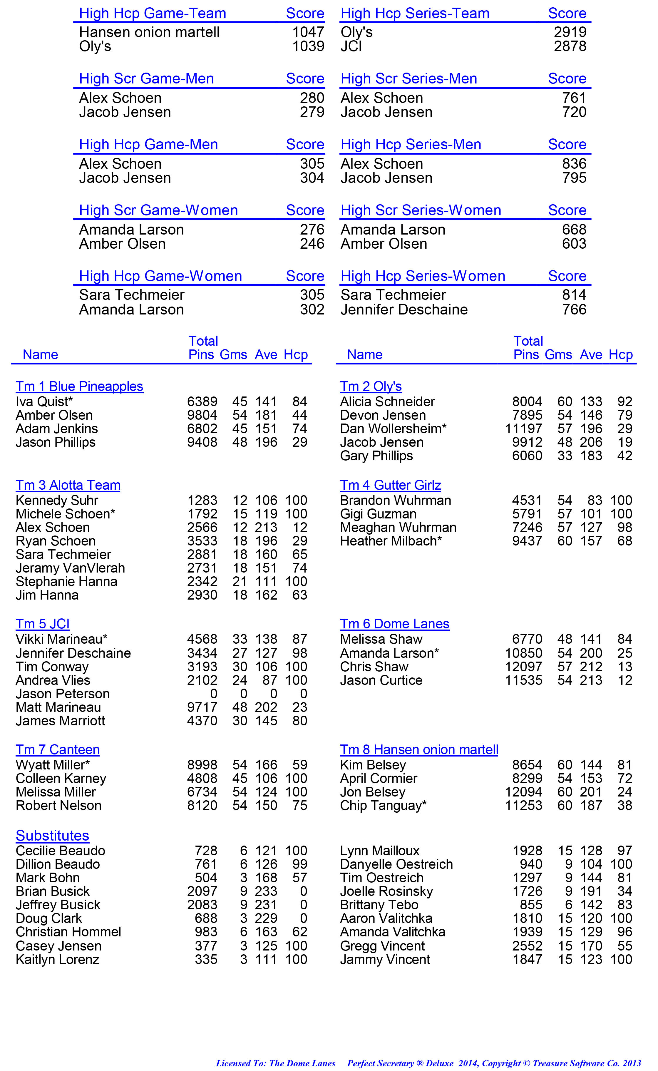 League Standing Report week 1