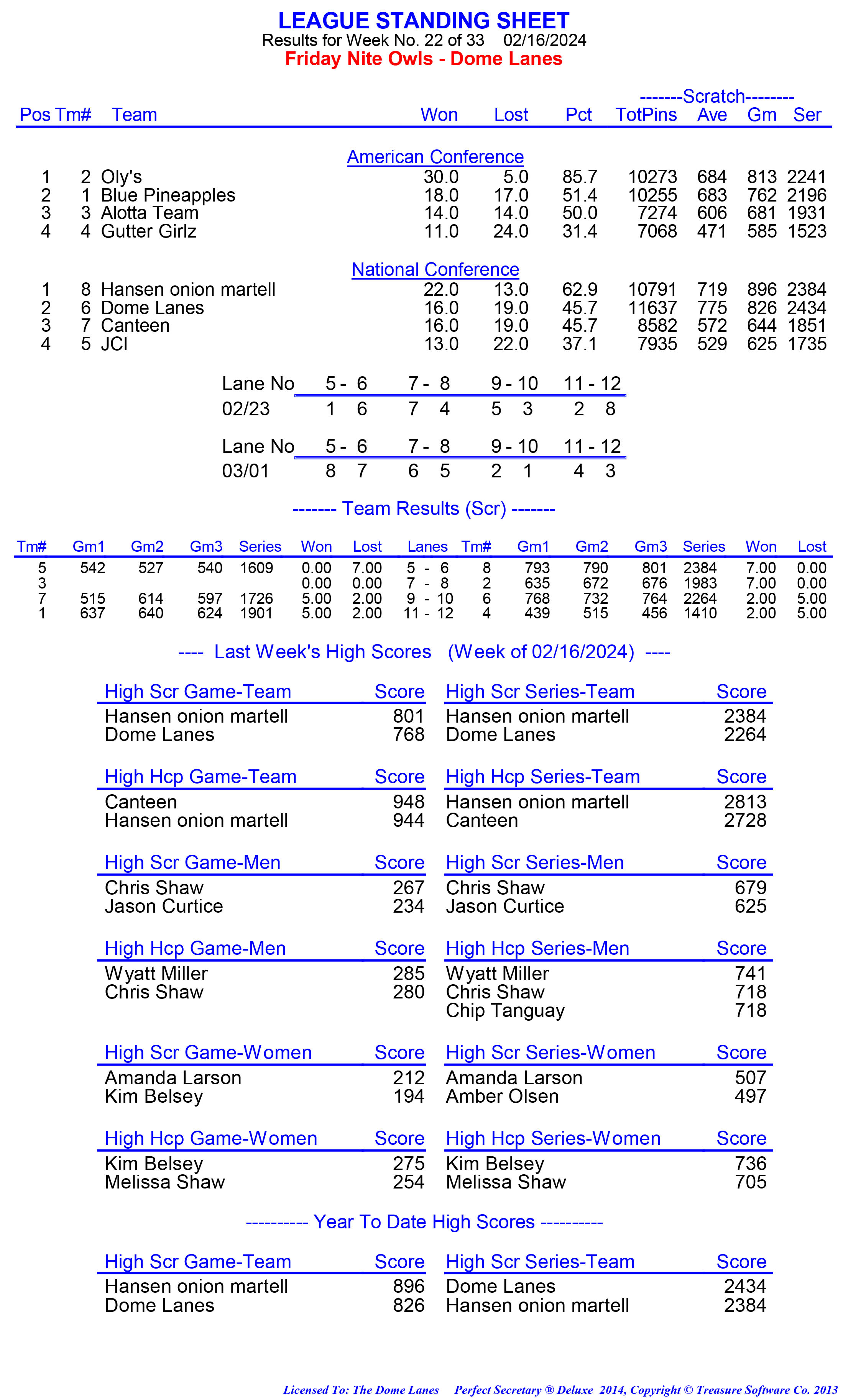 League Standing Report week 1