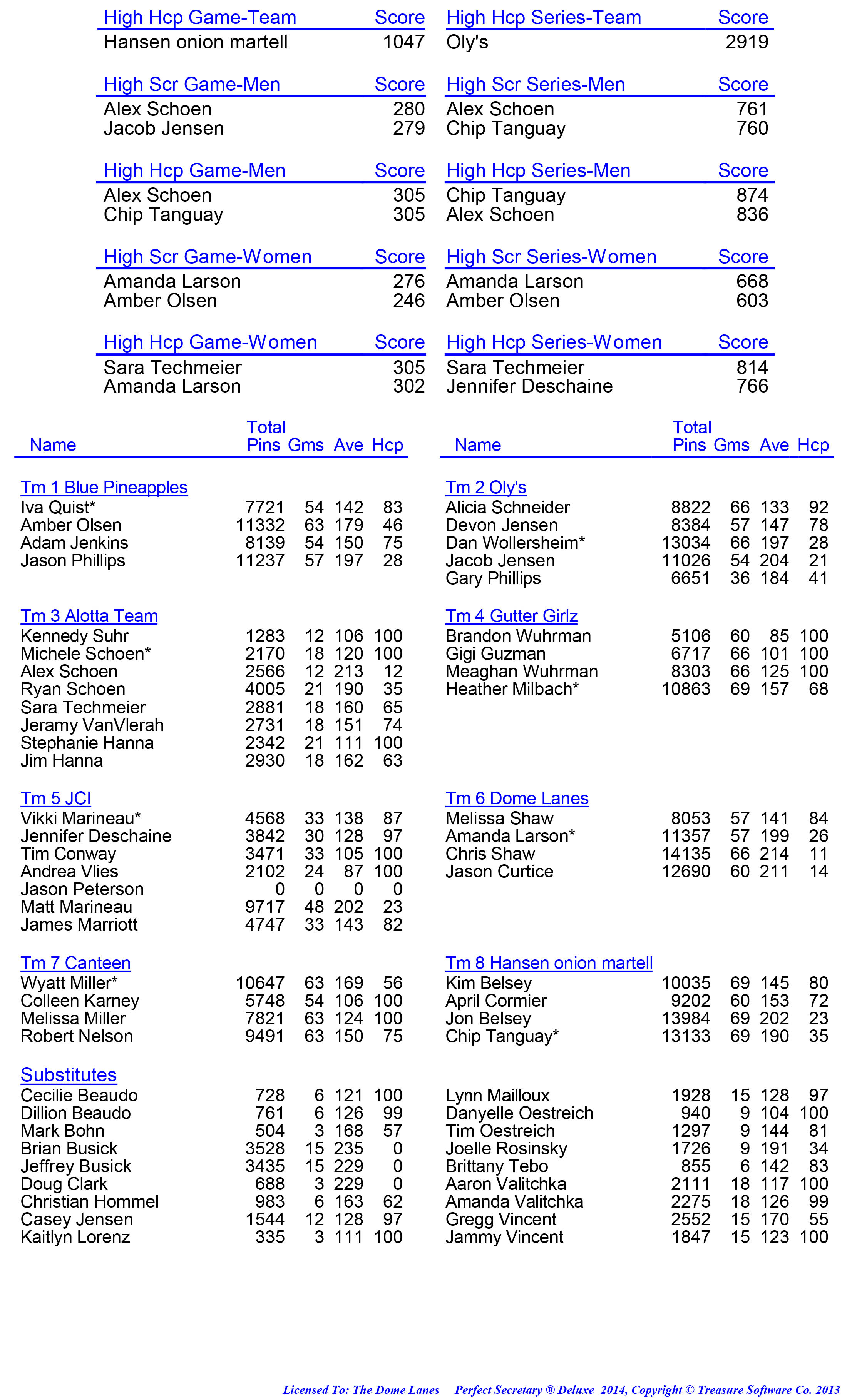 League Standing Report week 1