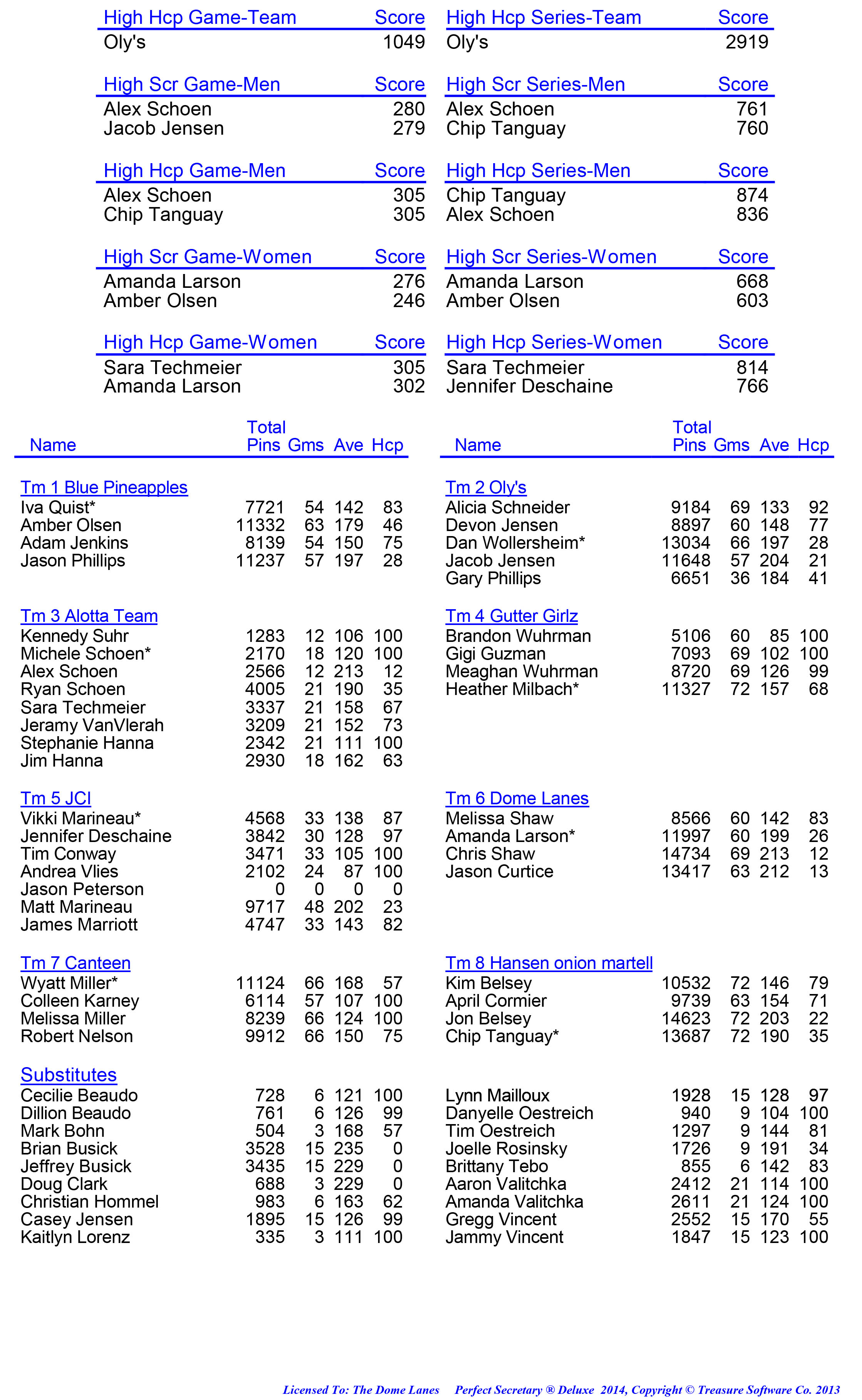 League Standing Report week 1