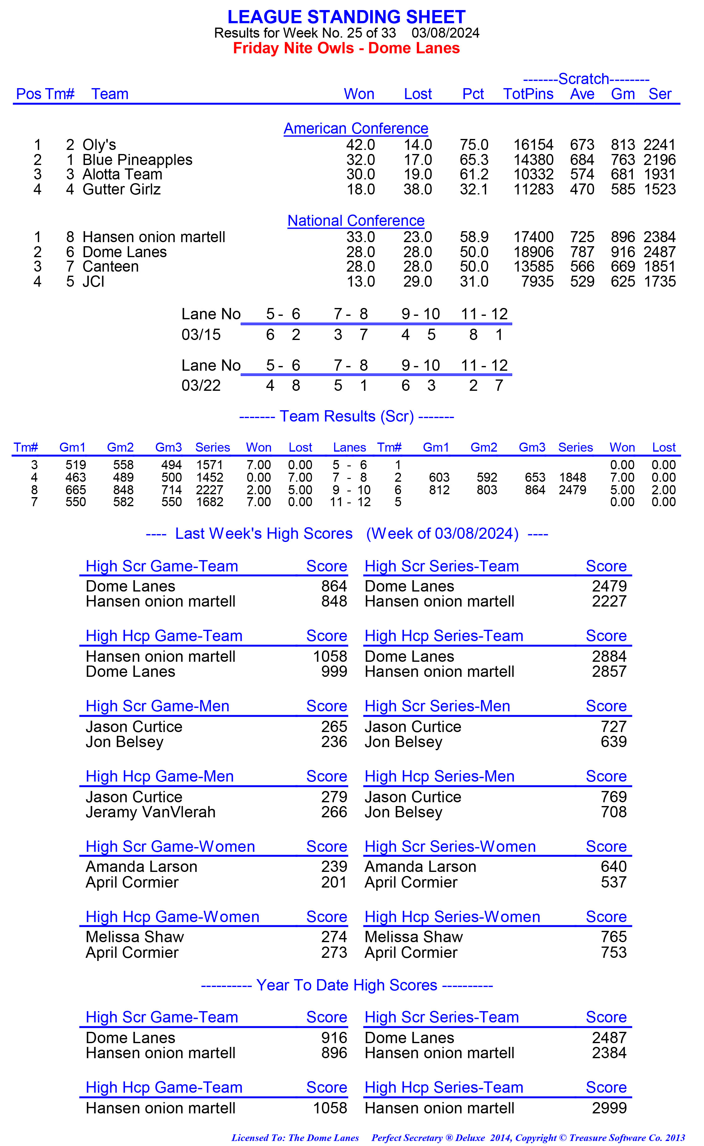 League Standing Report week 1