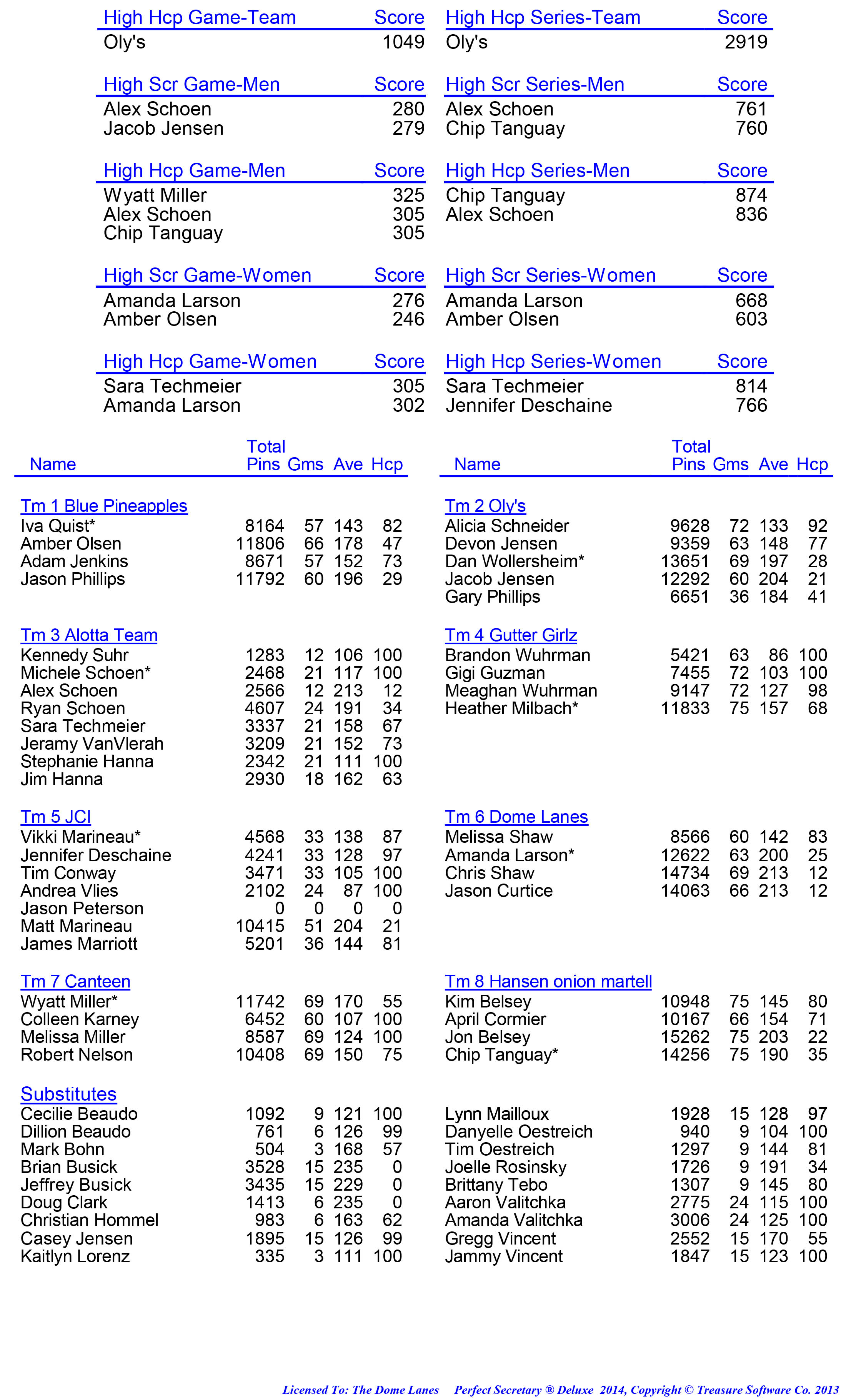 League Standing Report week 1