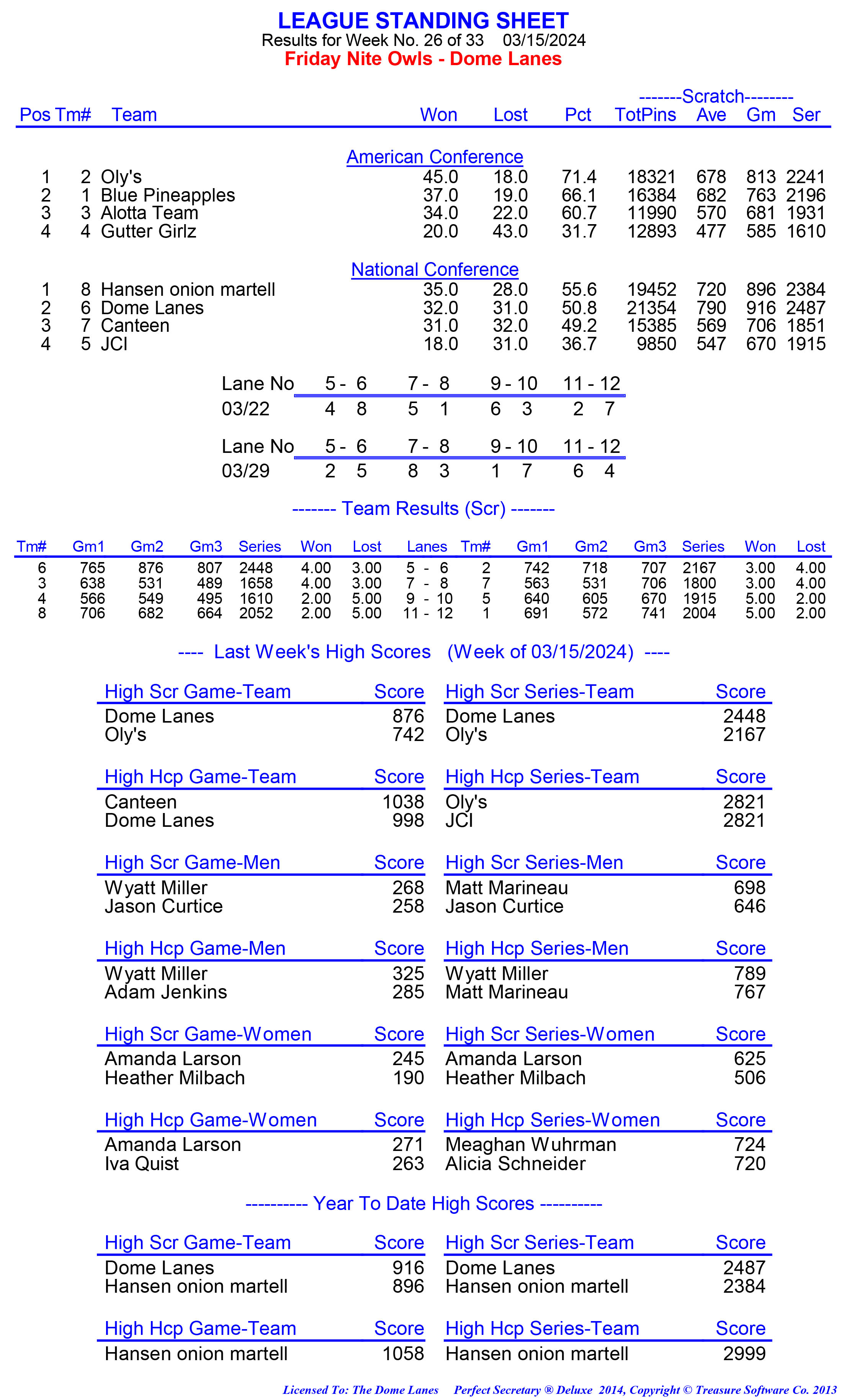 League Standing Report week 1