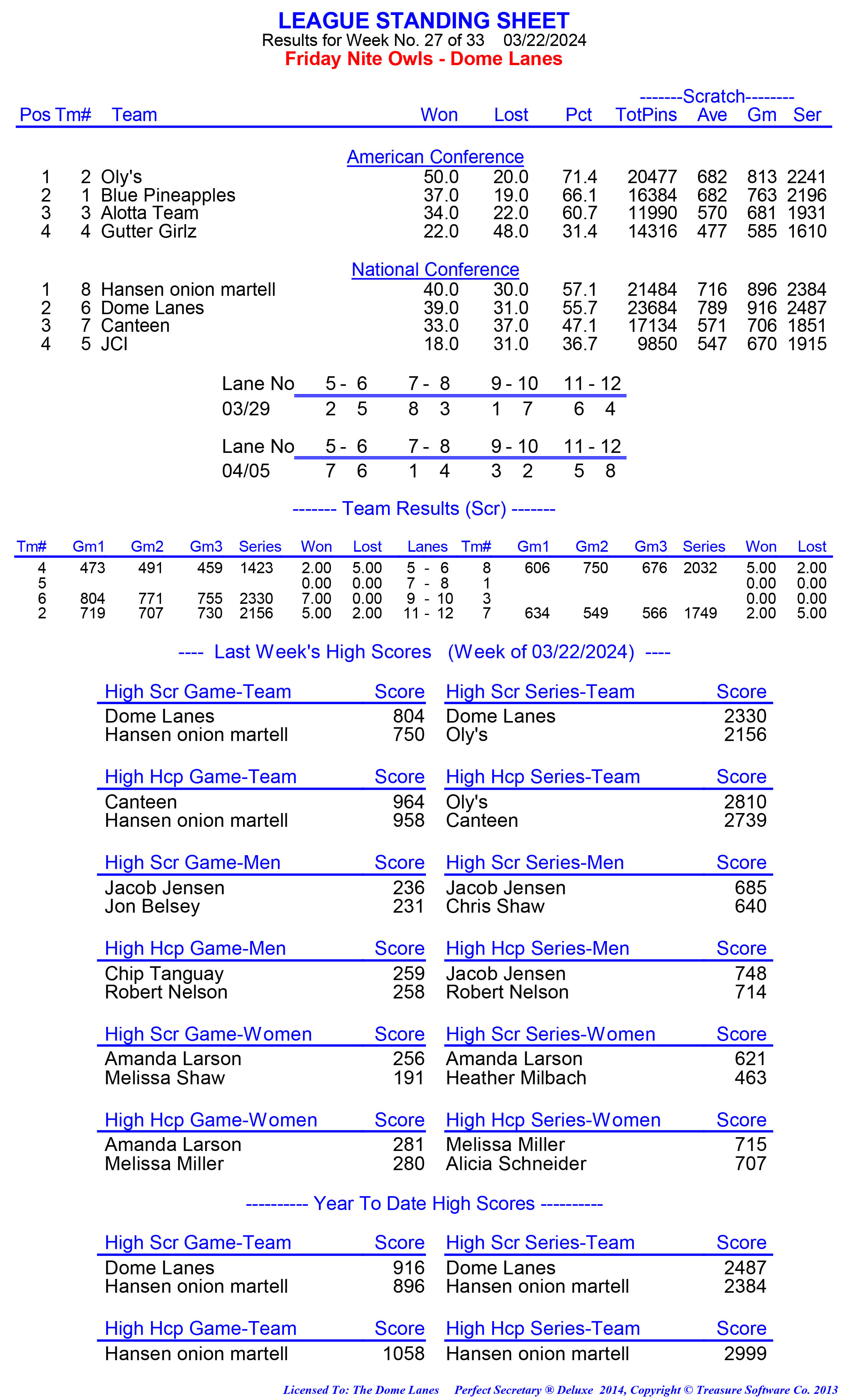 League Standing Report week 1