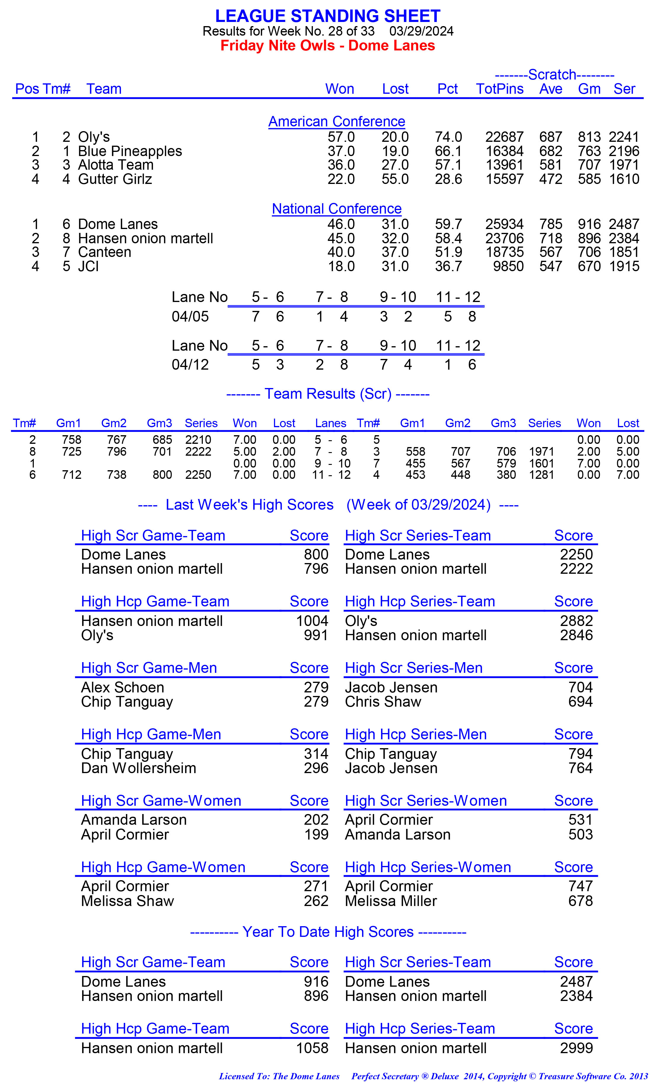 League Standing Report week 1