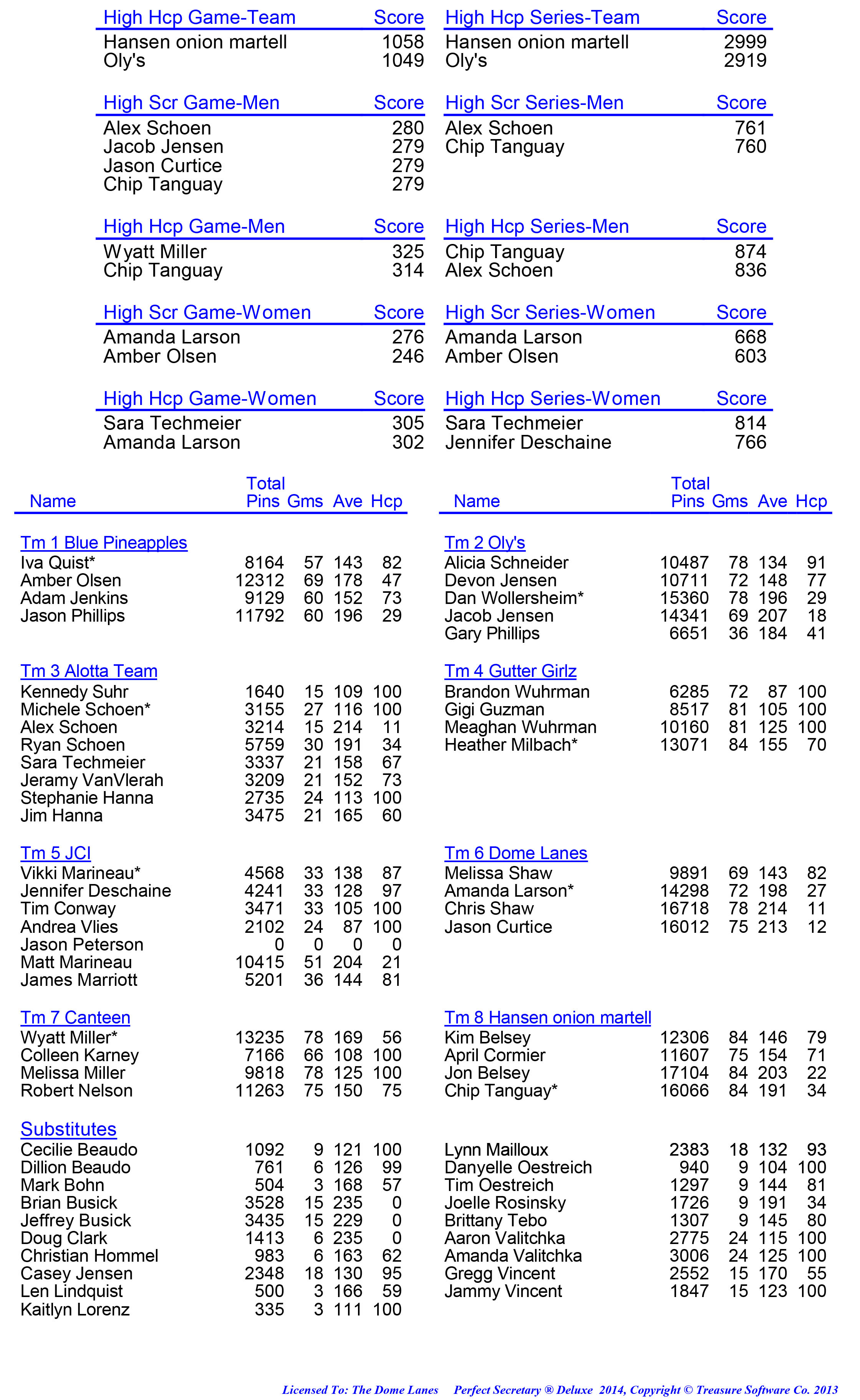 League Standing Report week 1