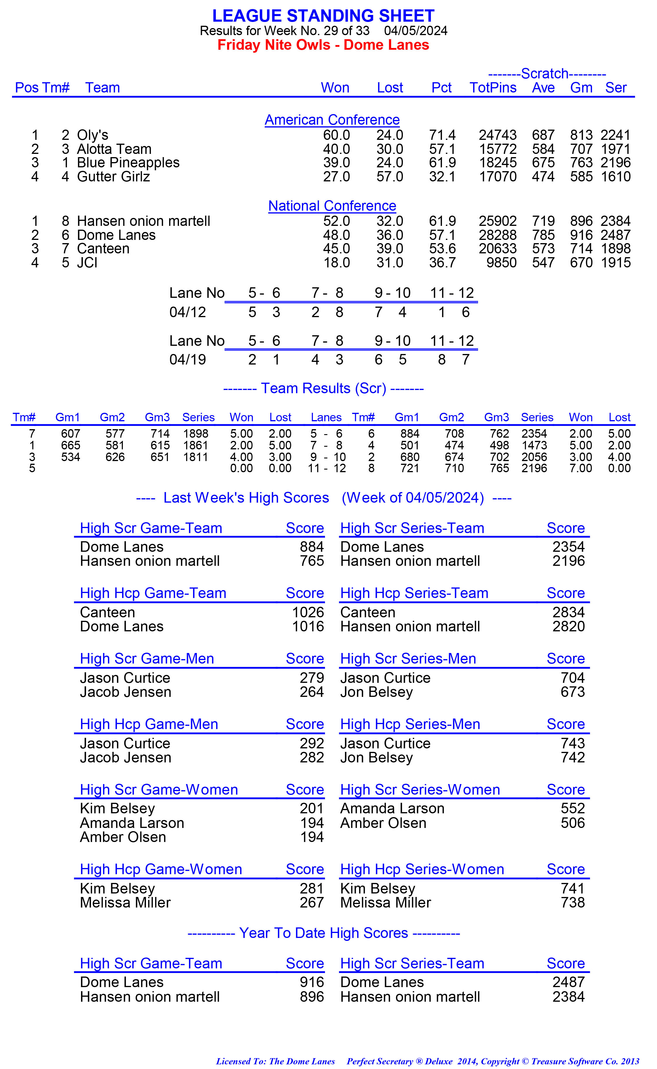 League Standing Report week 1