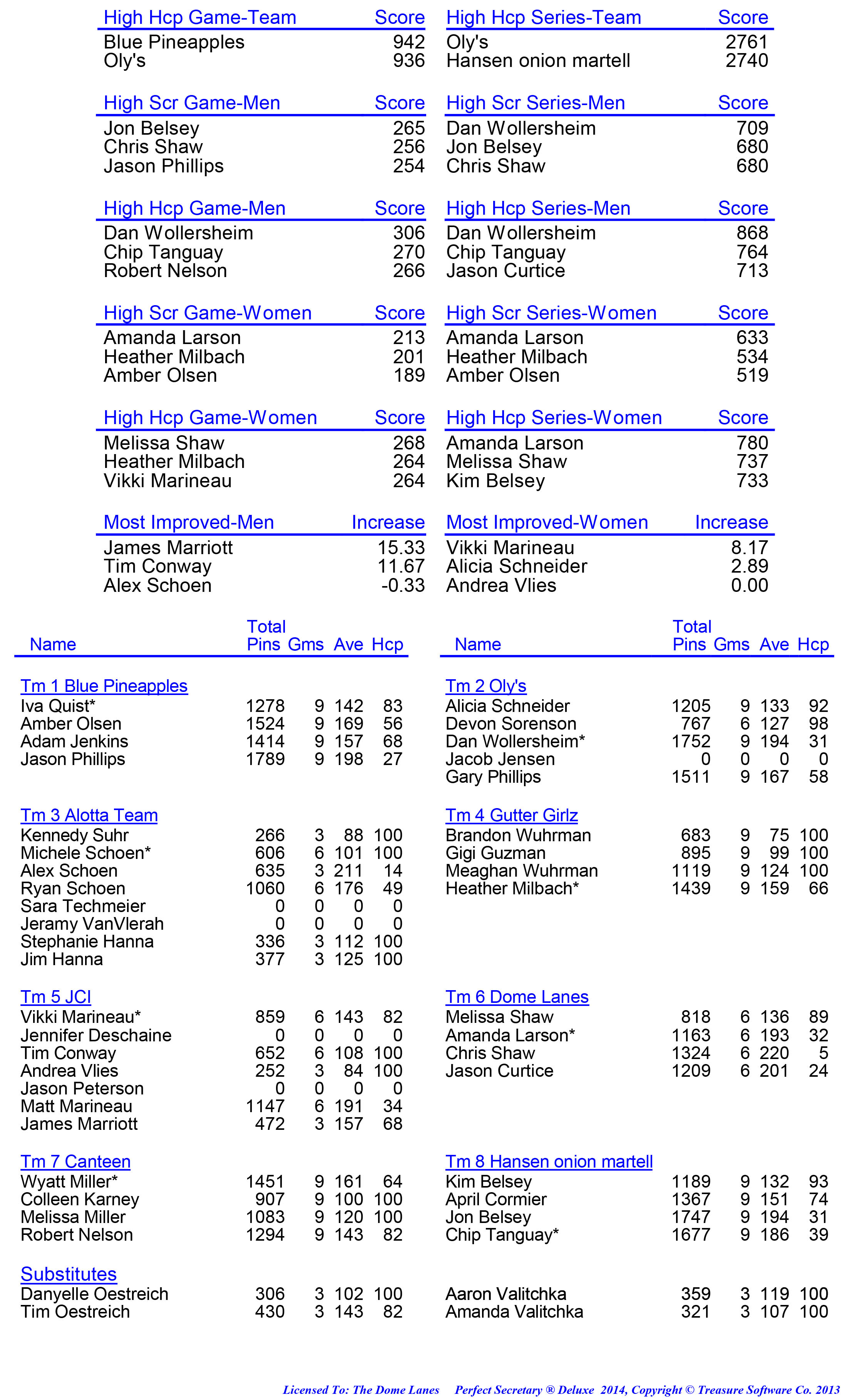 League Standing Report week 1