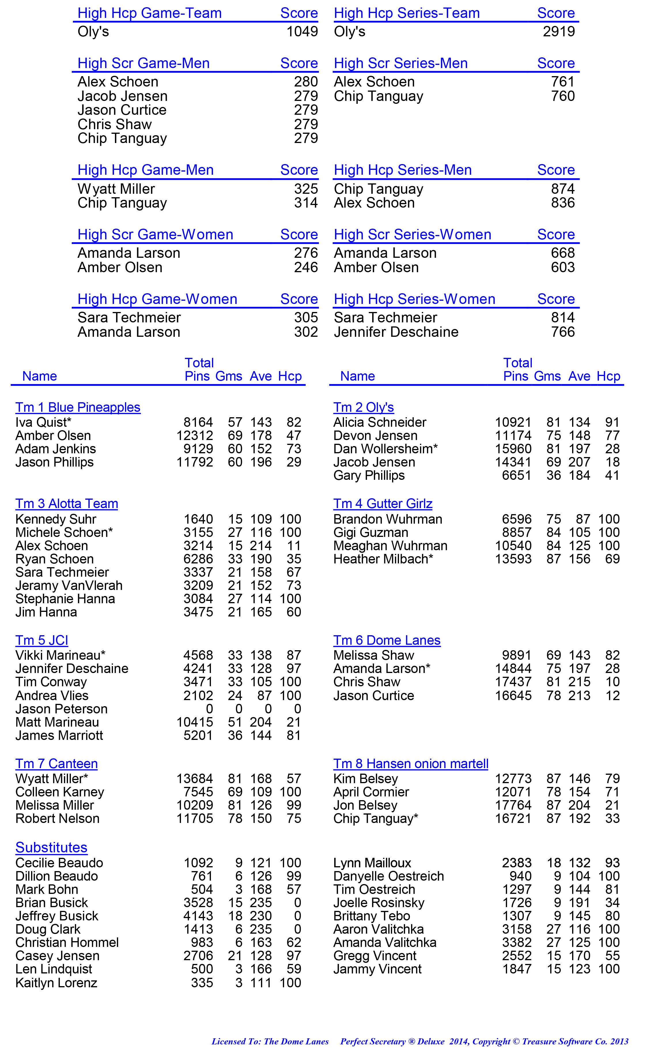 League Standing Report week 1