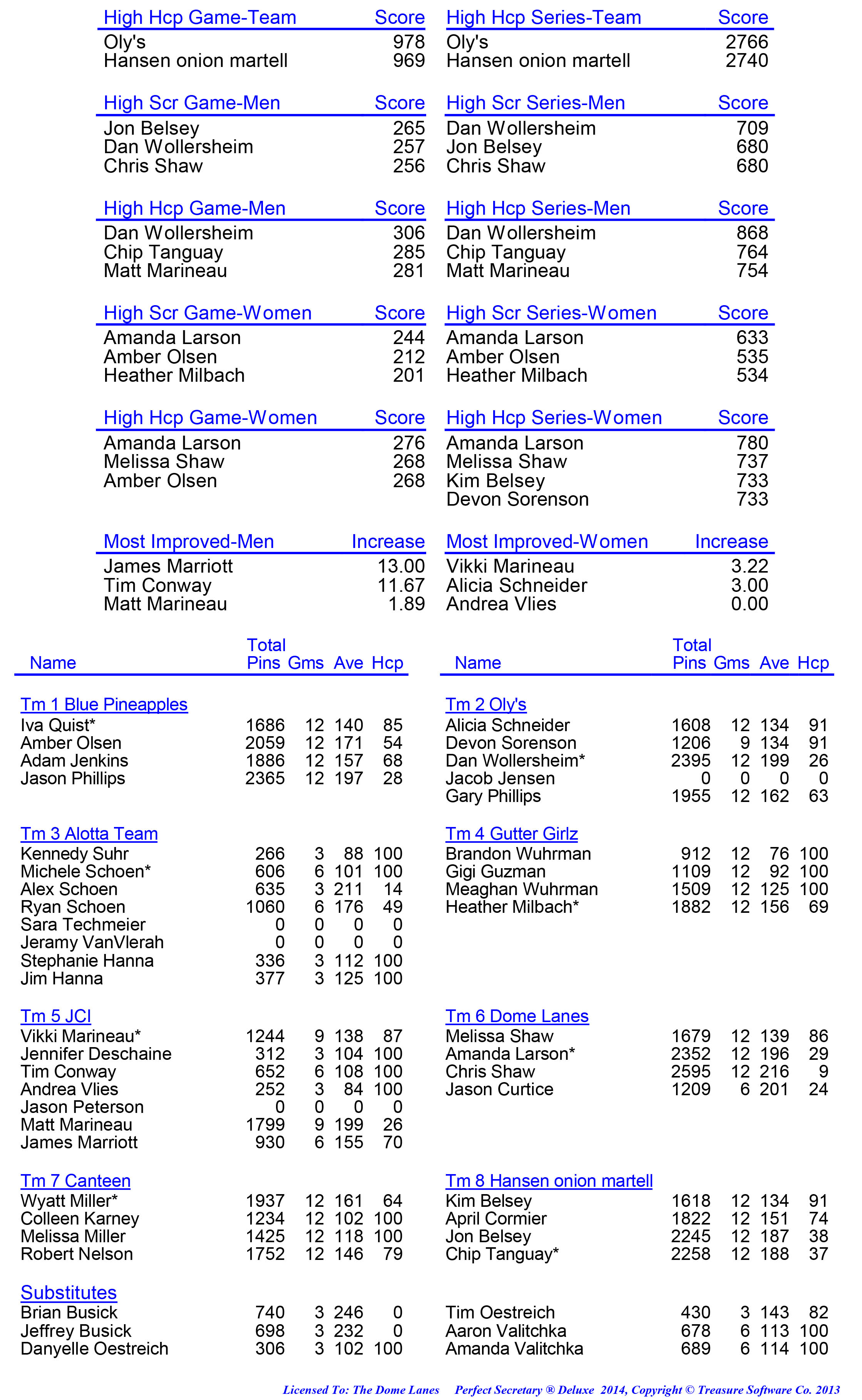 League Standing Report week 1