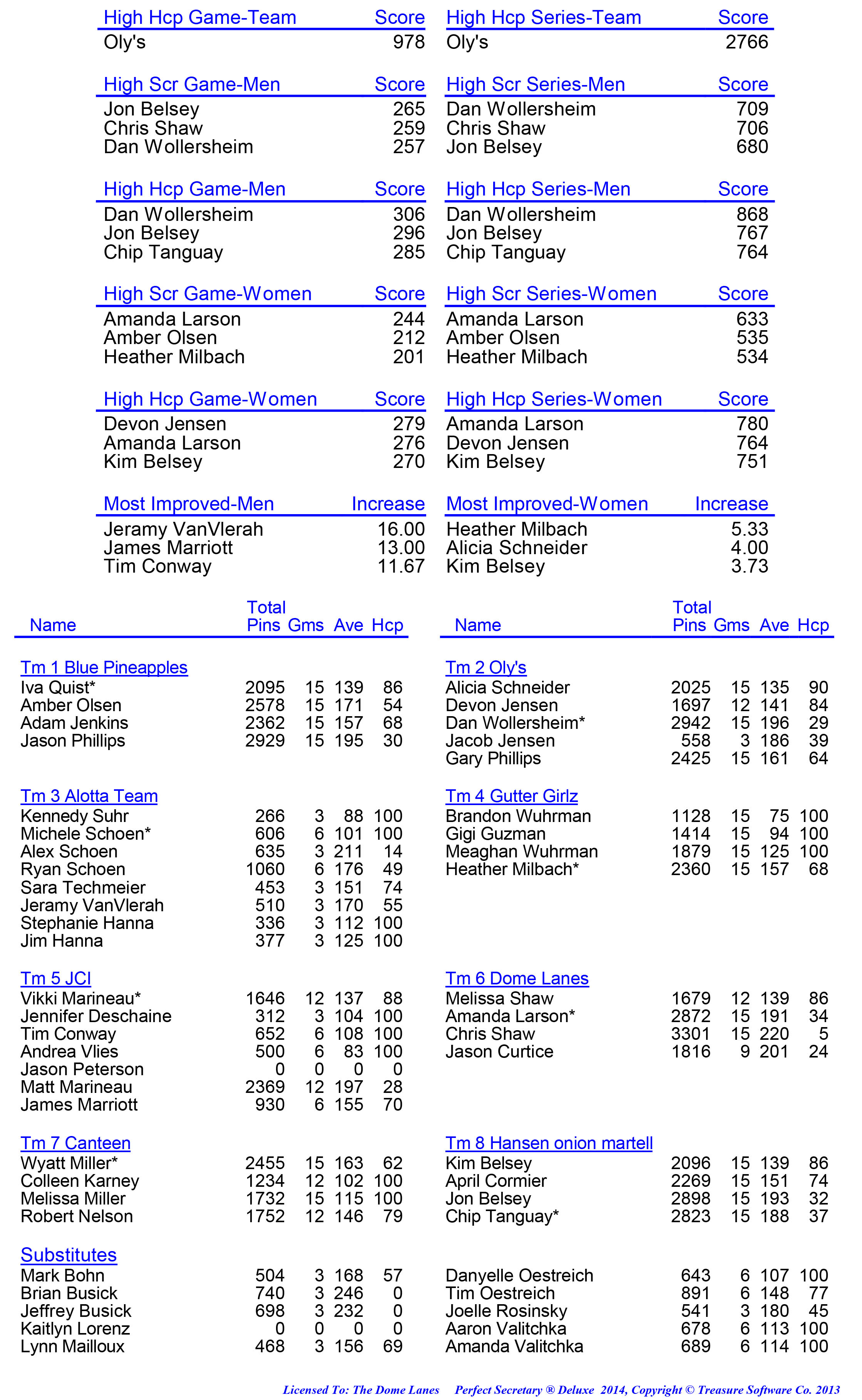 League Standing Report week 1