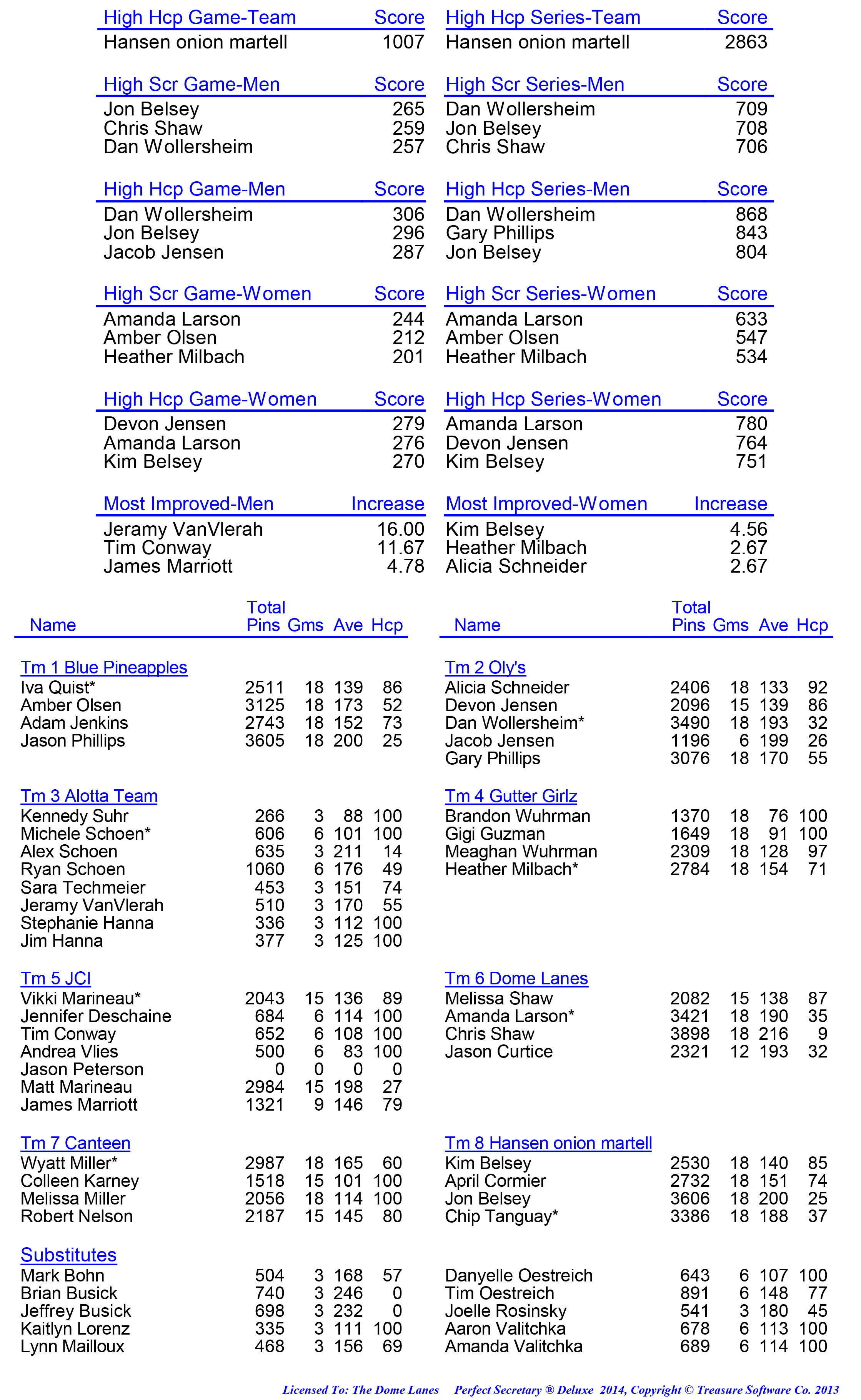 League Standing Report week 1