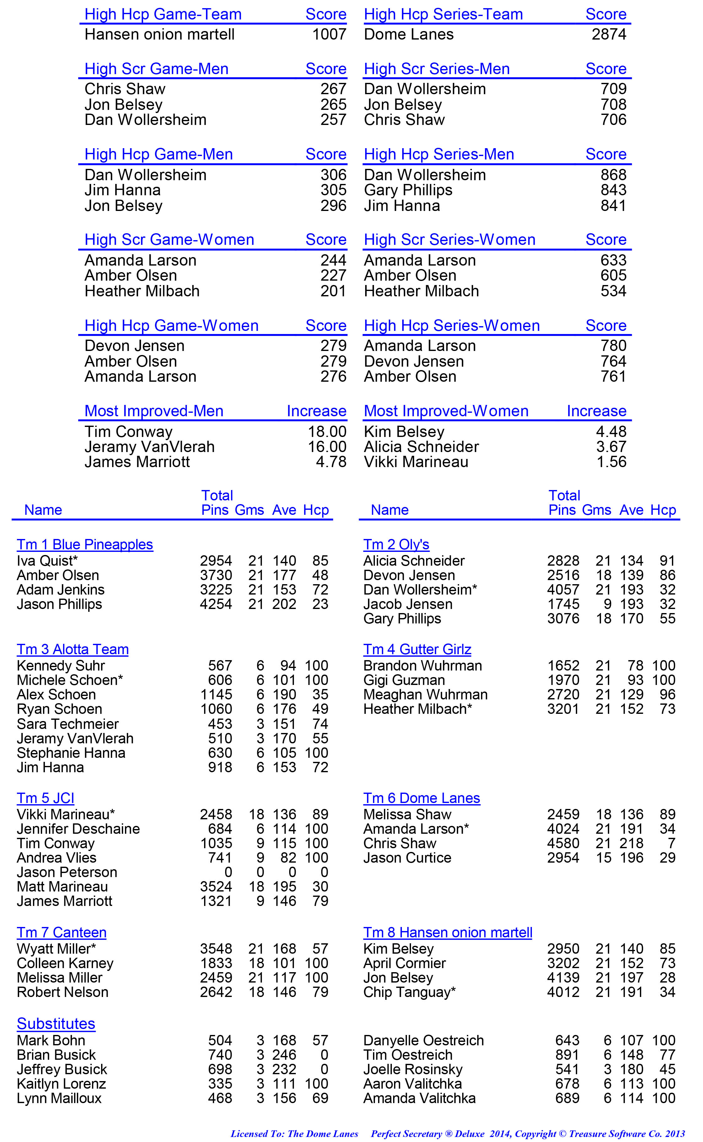 League Standing Report week 1