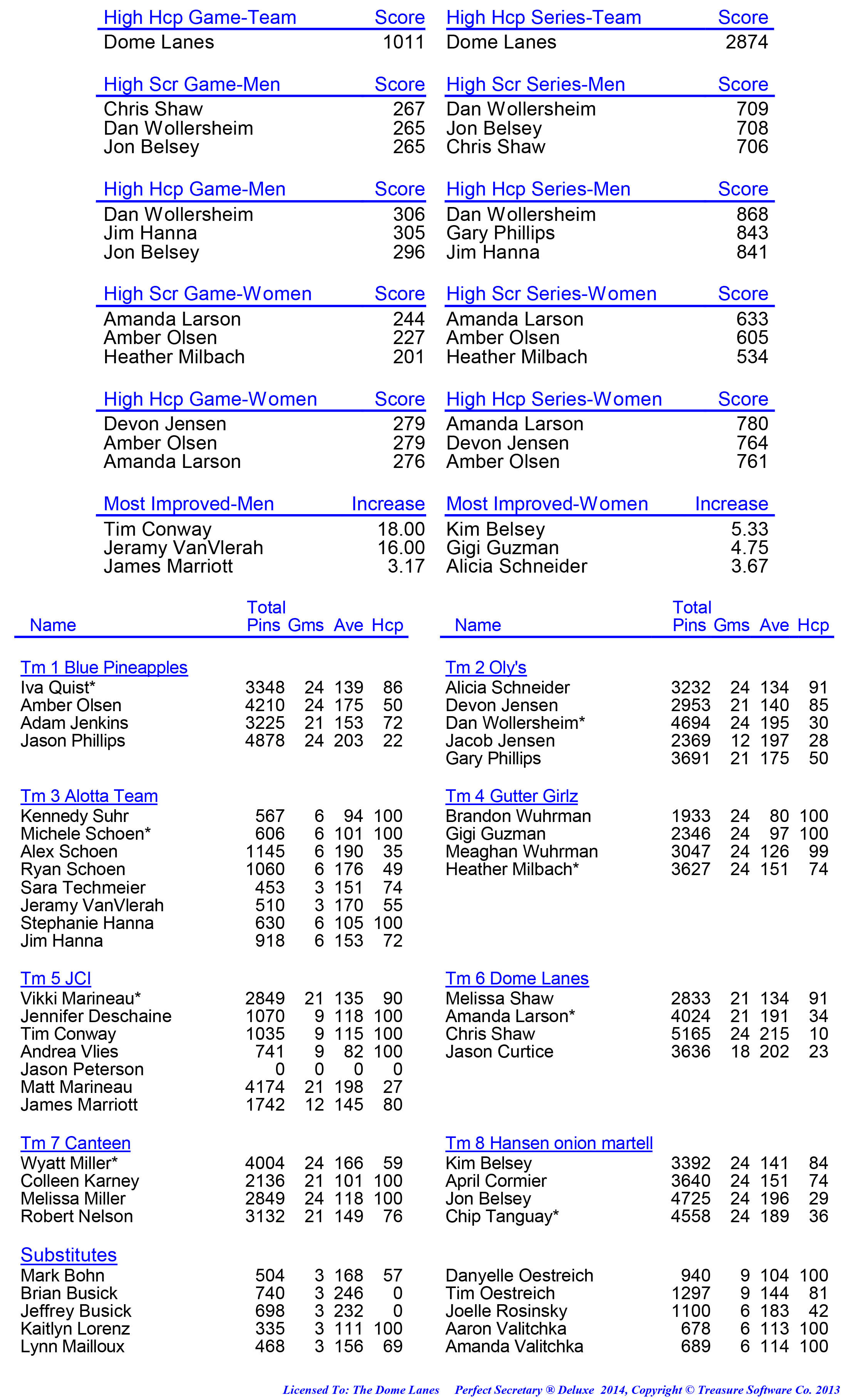 League Standing Report week 1