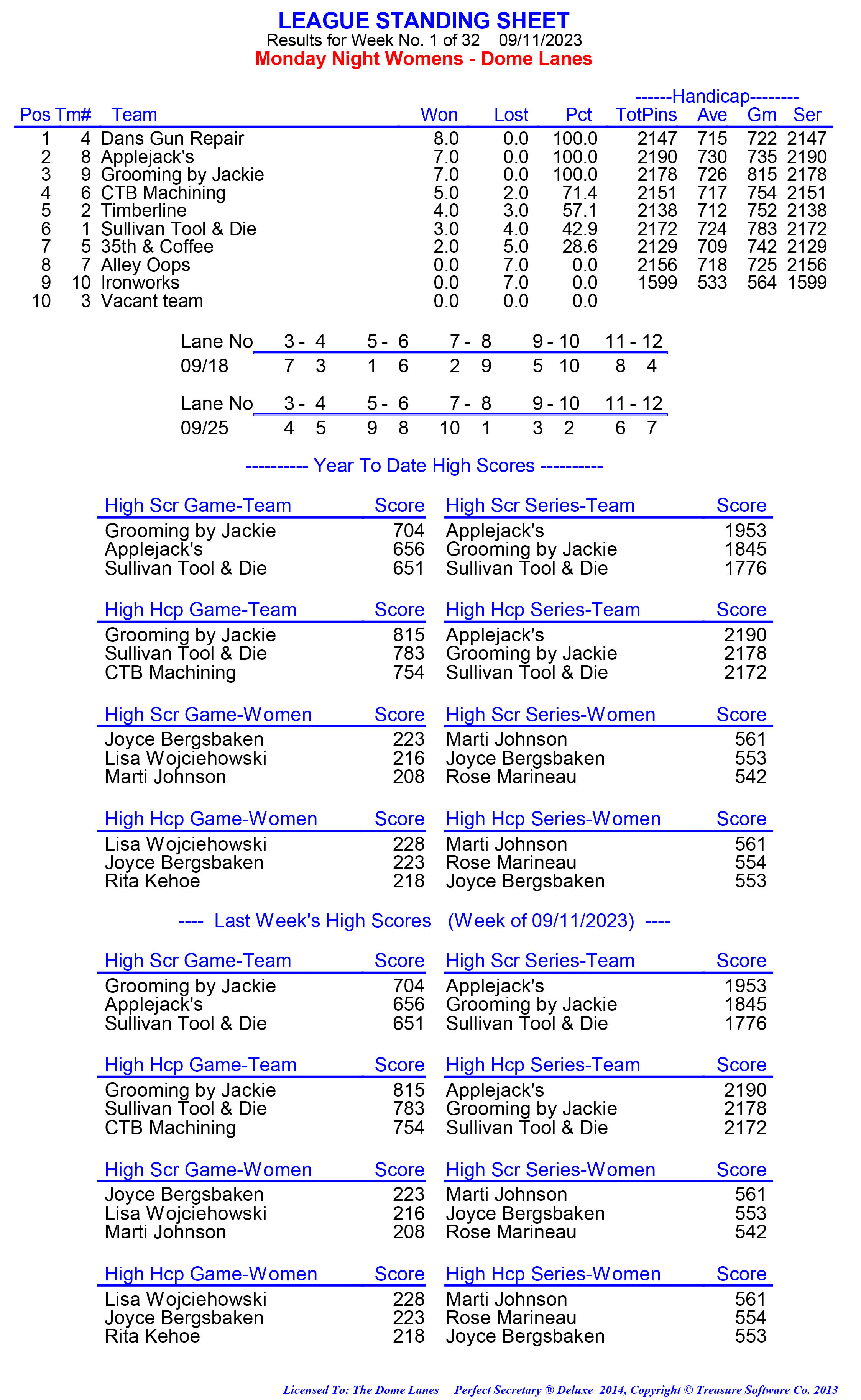 League Standing Report week 1