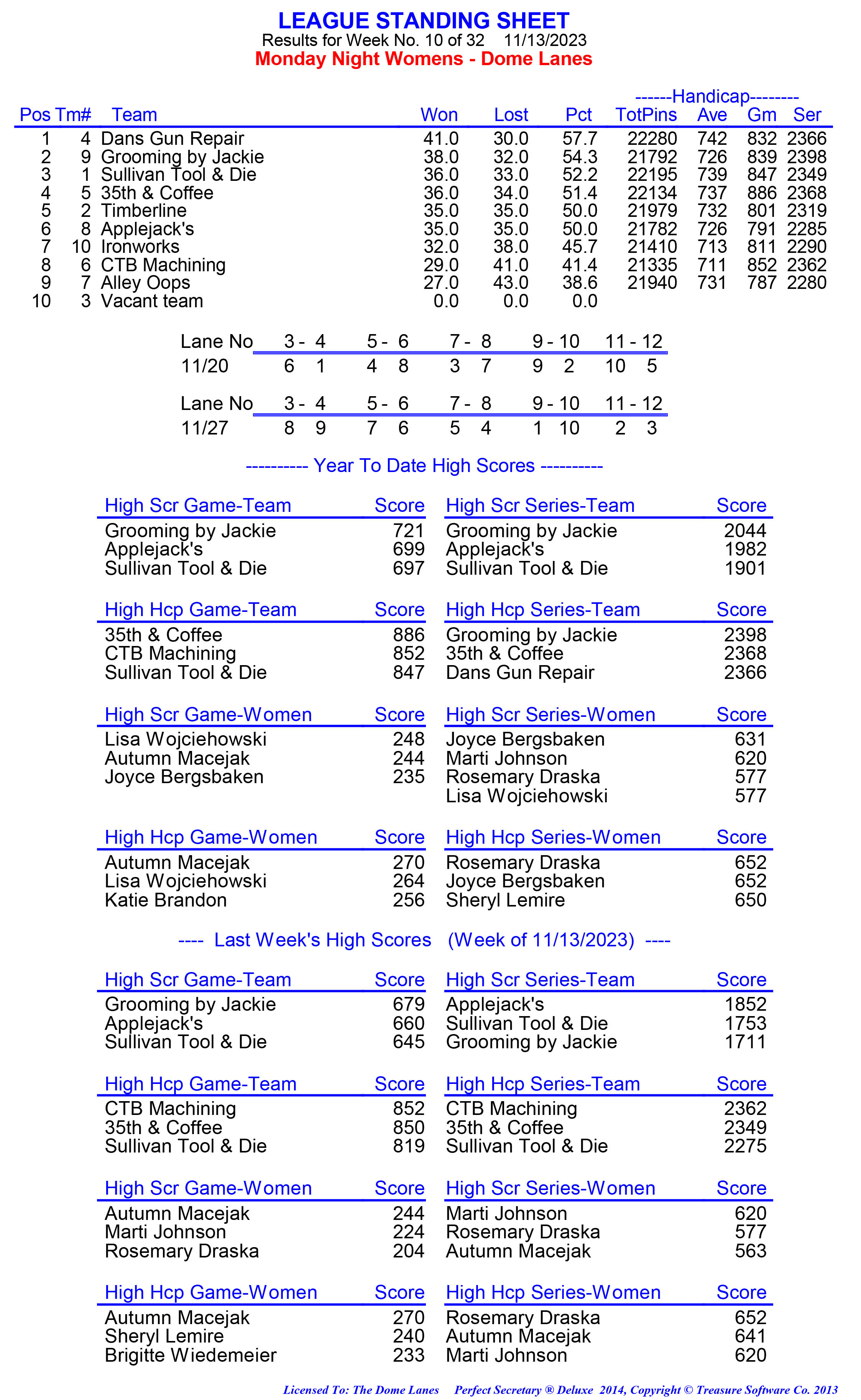 League Standing Report week 1