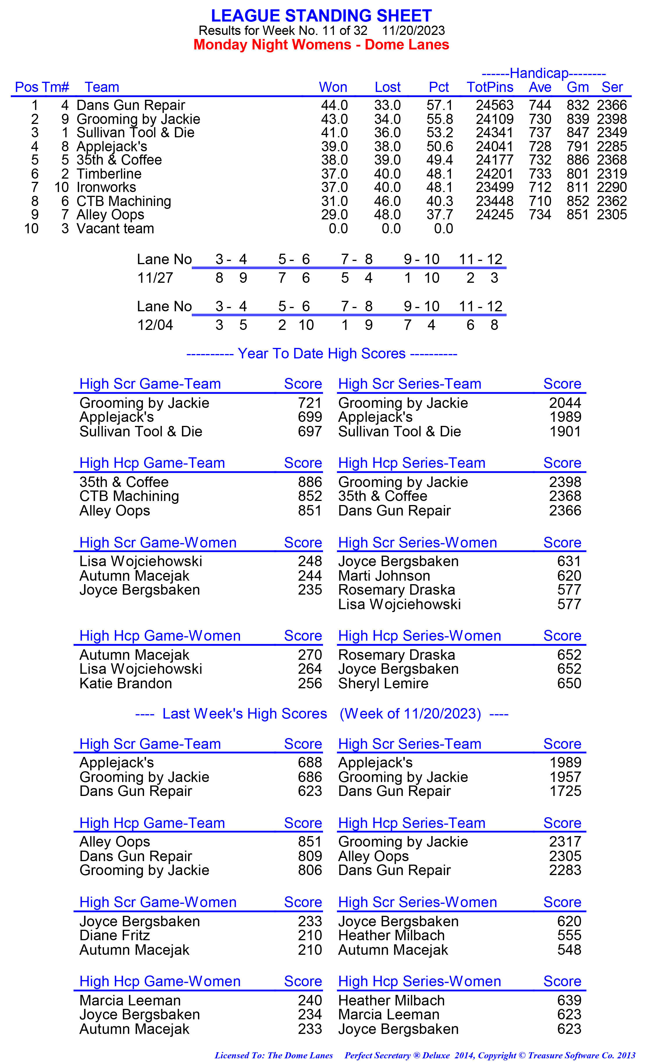 League Standing Report week 1