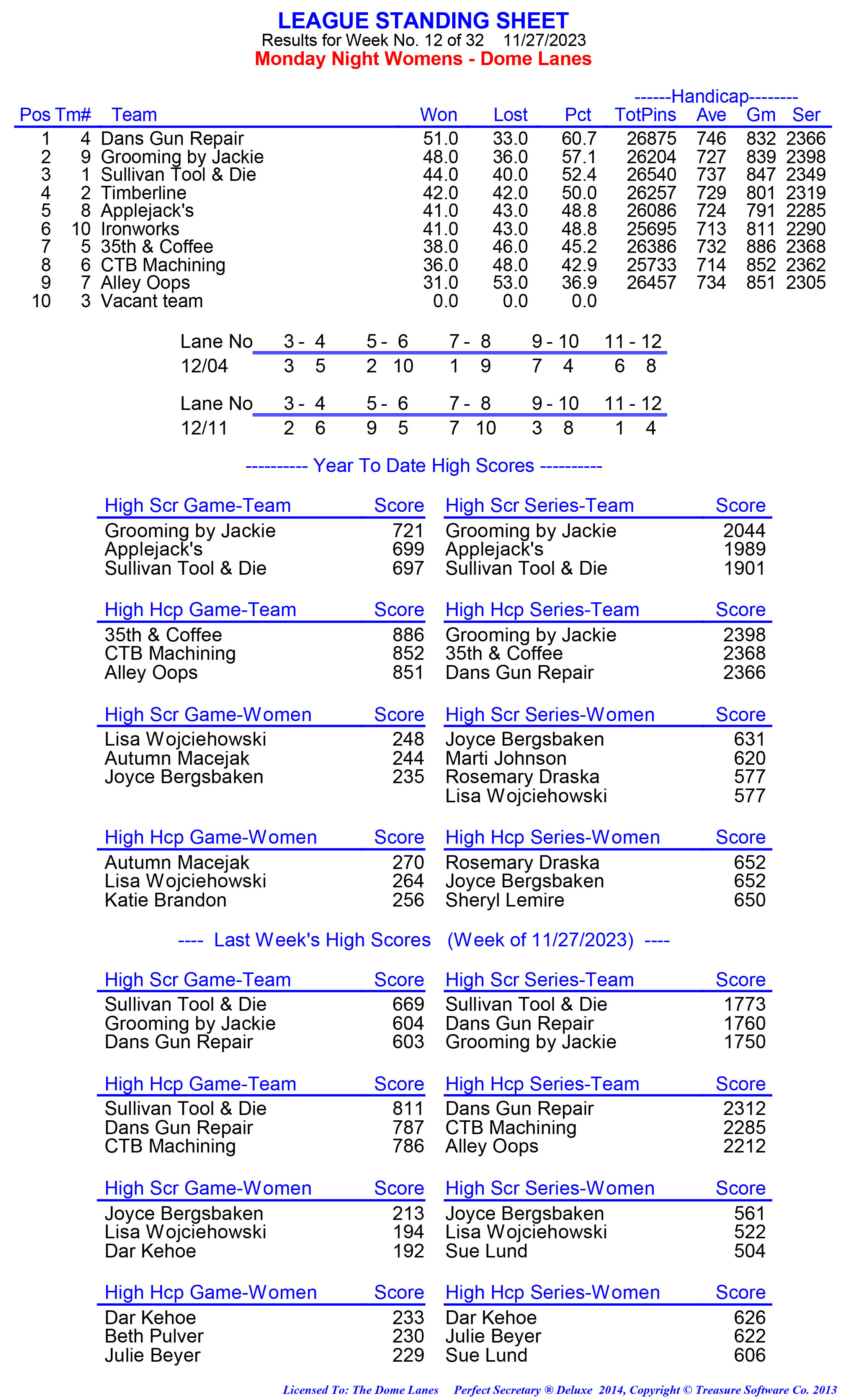 League Standing Report week 1