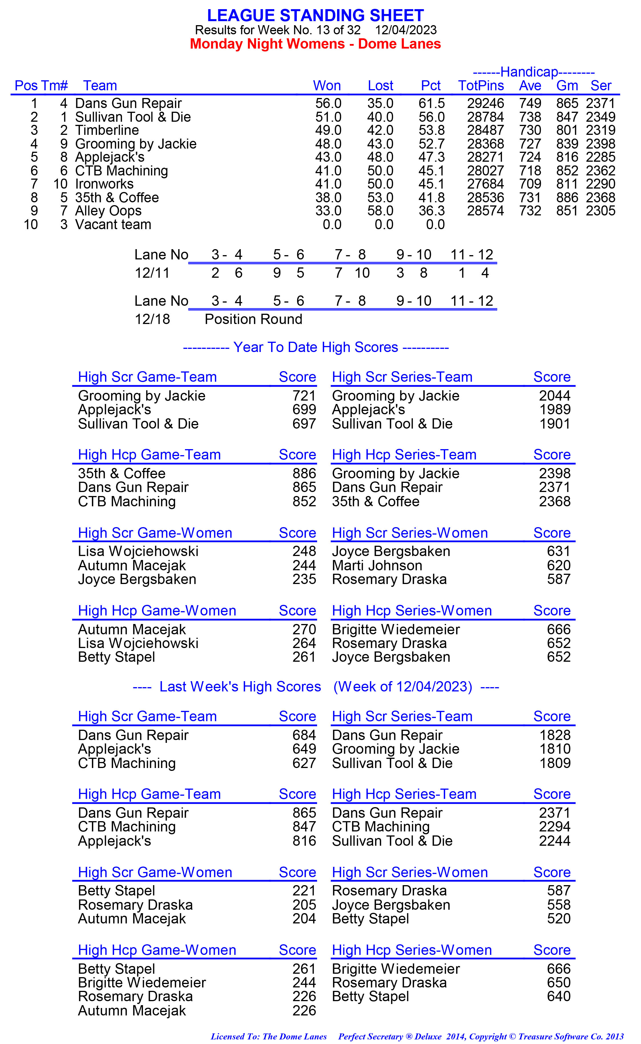 League Standing Report week 1