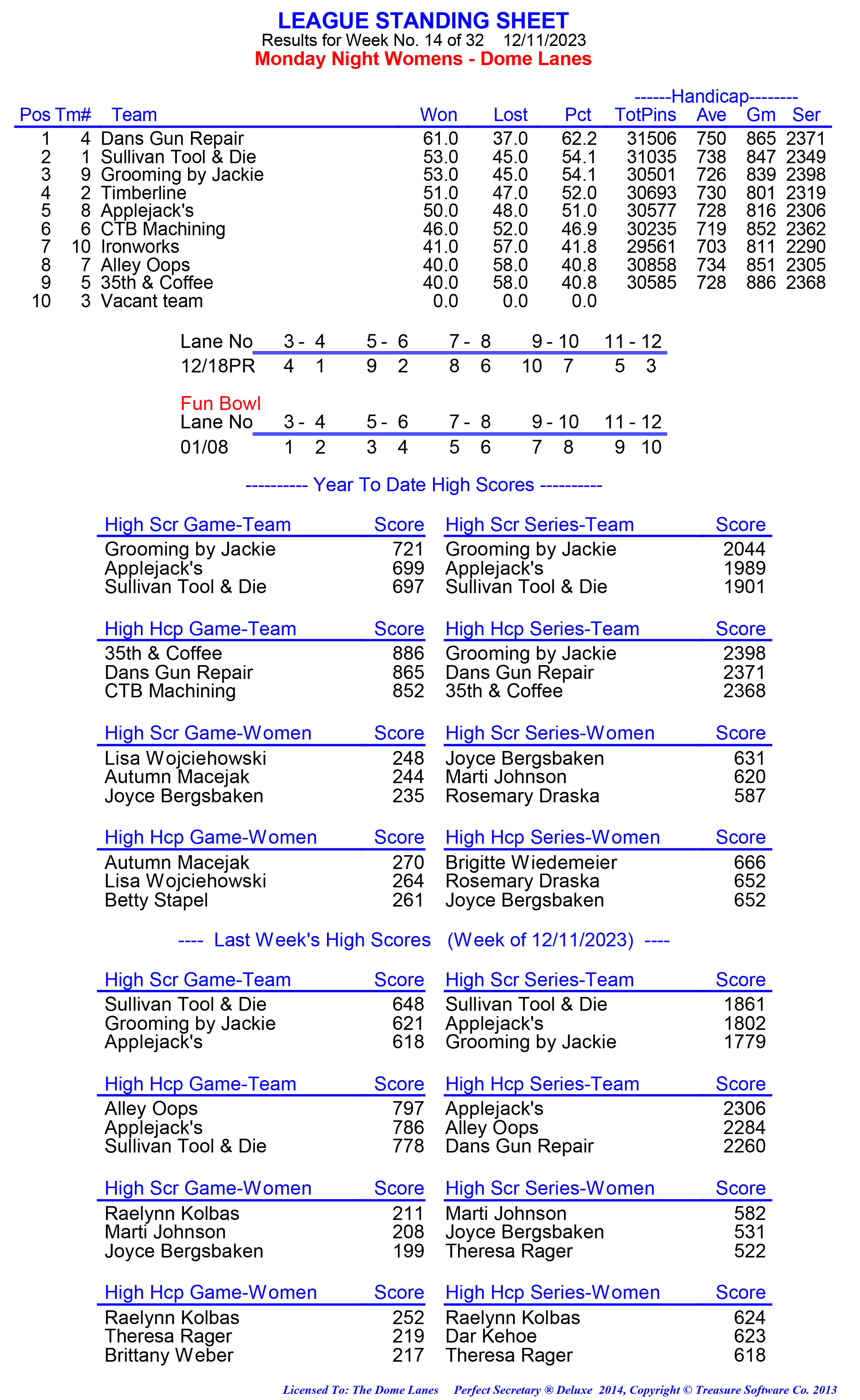 League Standing Report week 1