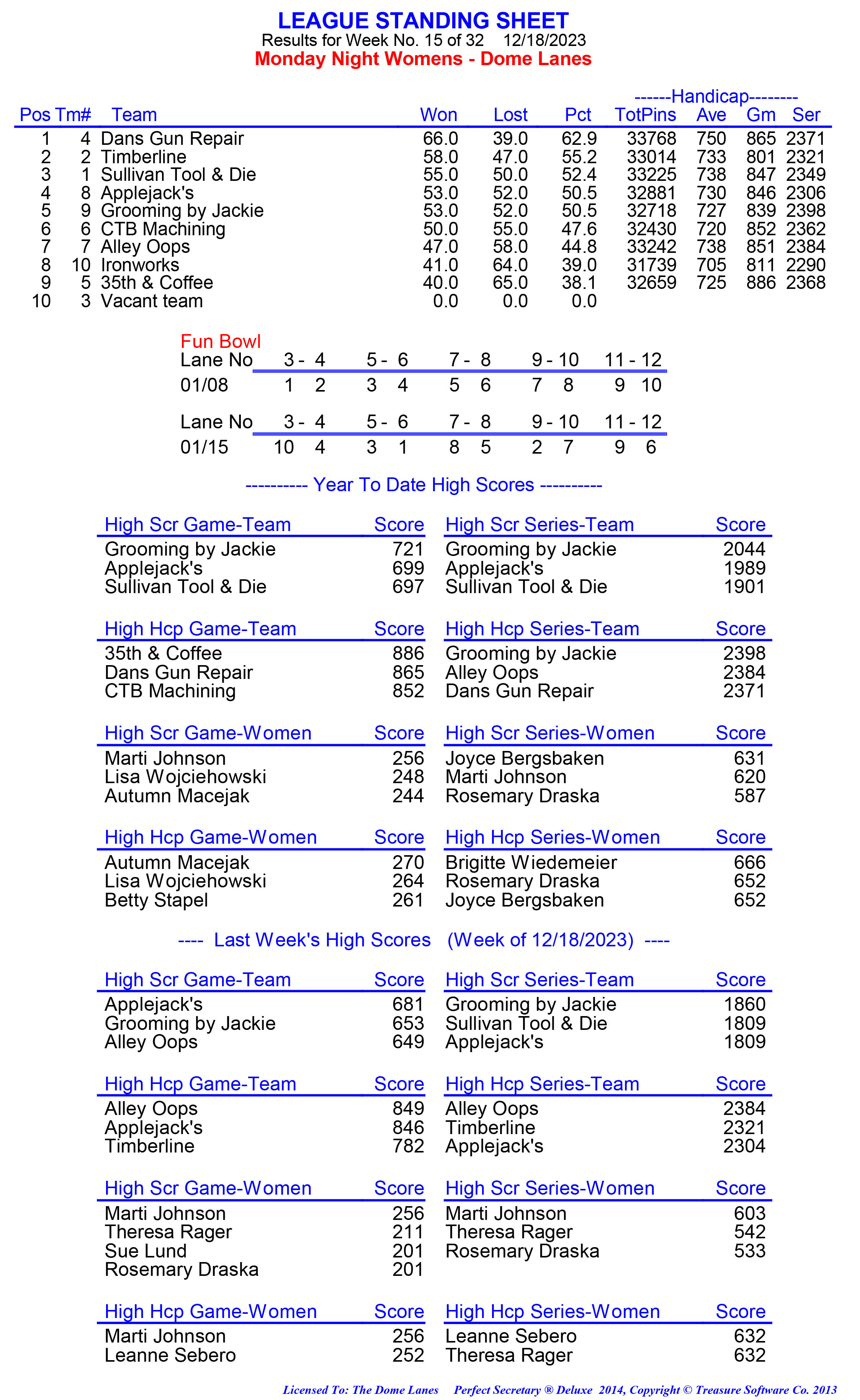 League Standing Report week 1