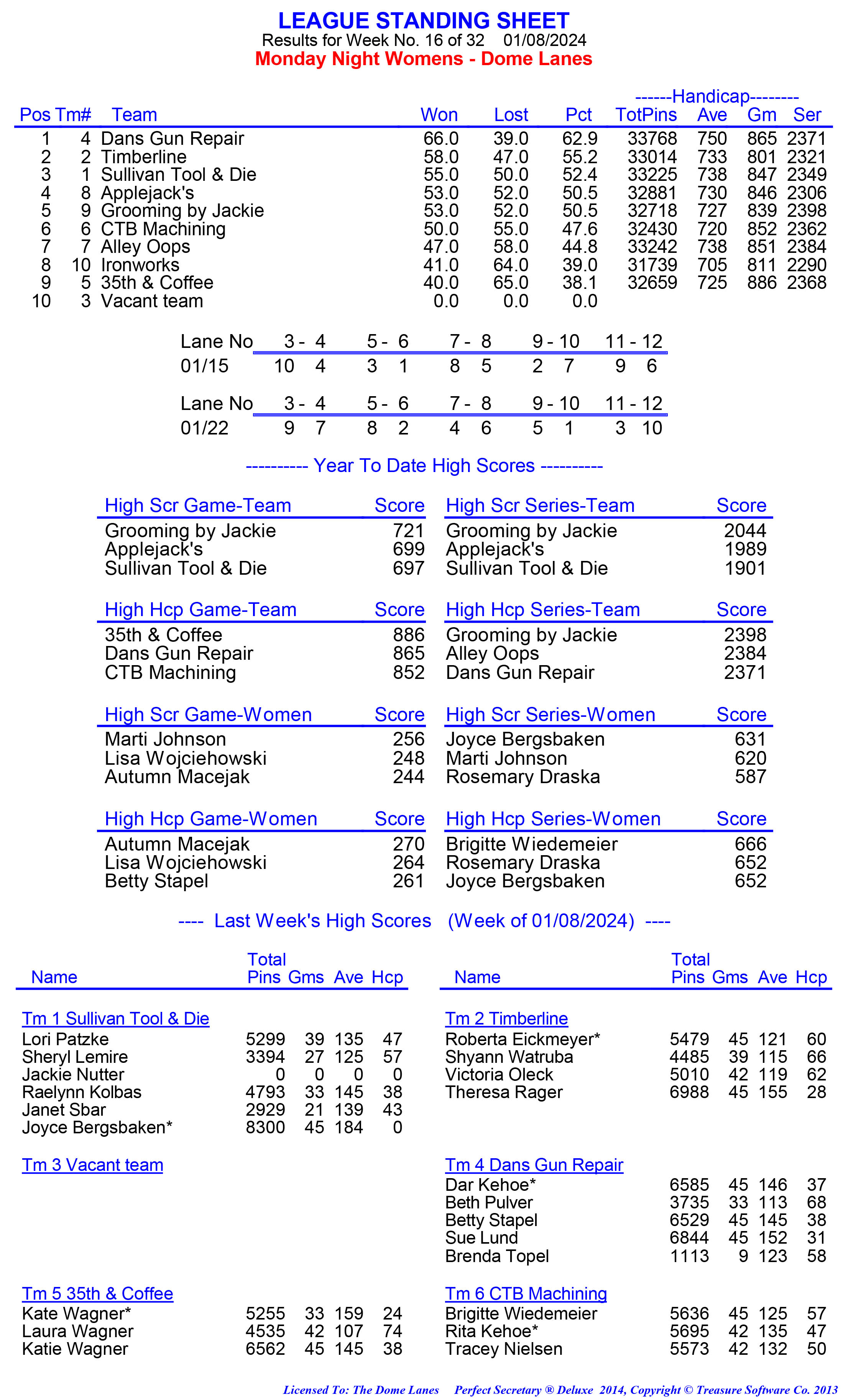 League Standing Report week 1