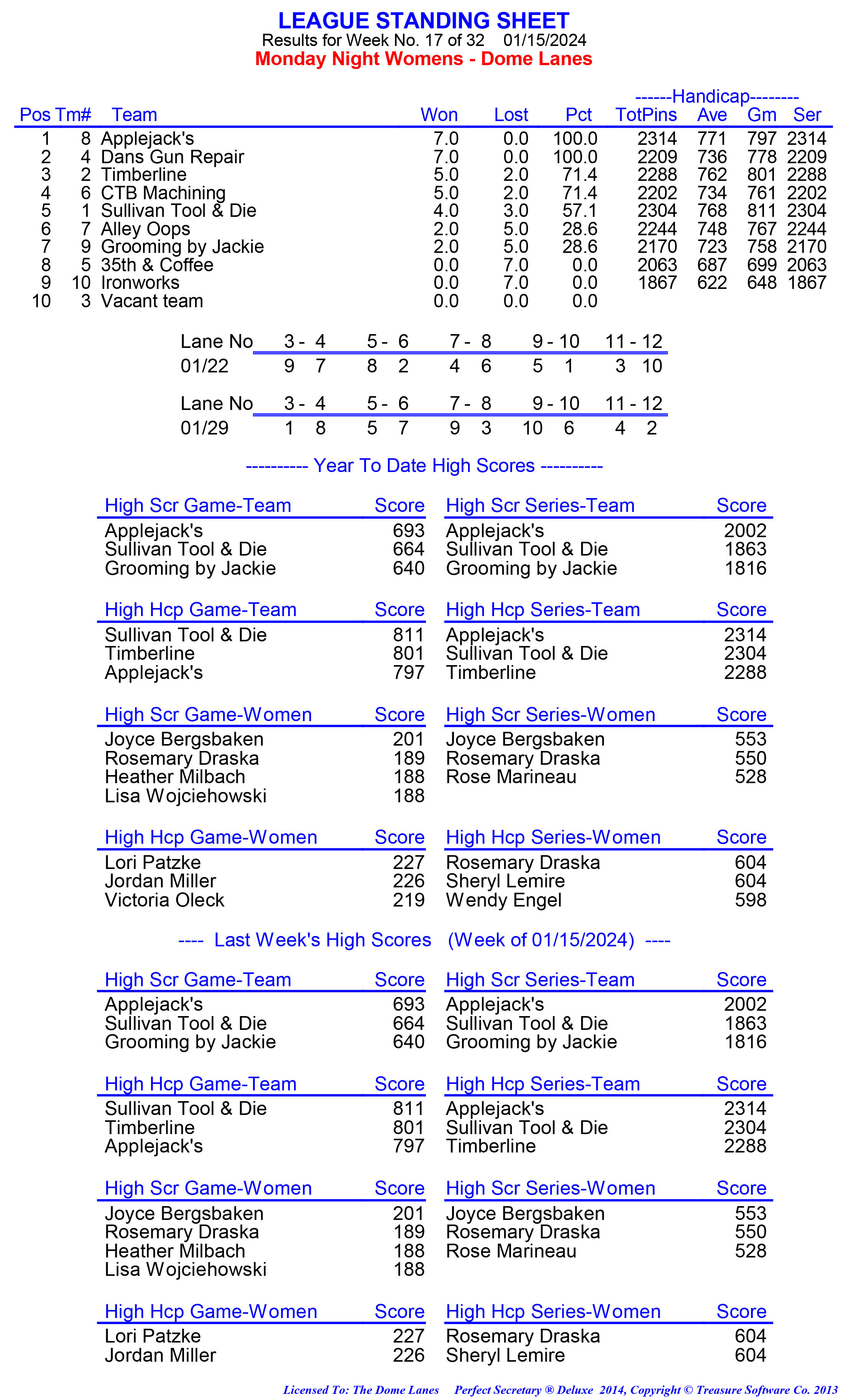 League Standing Report week 1