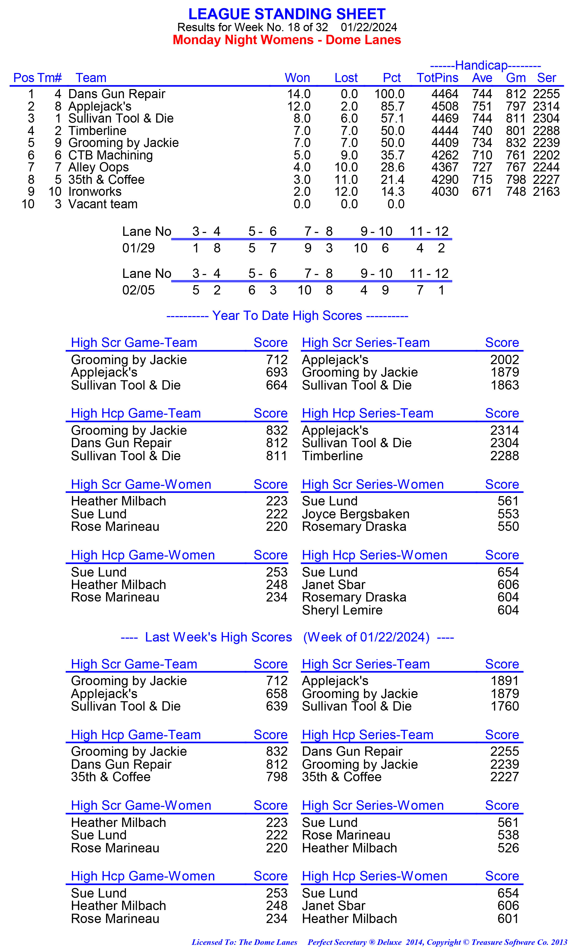 League Standing Report week 1