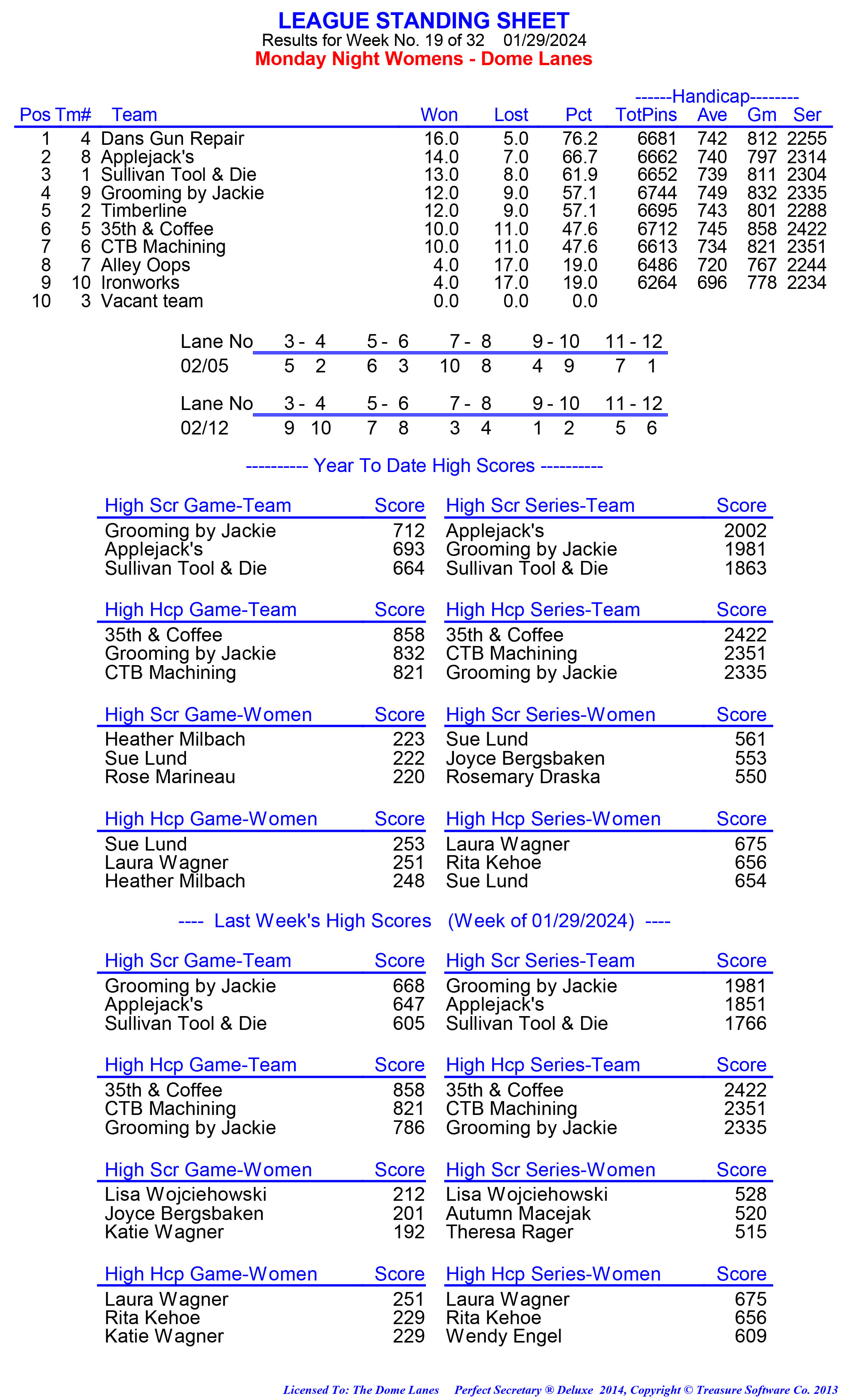 League Standing Report week 1