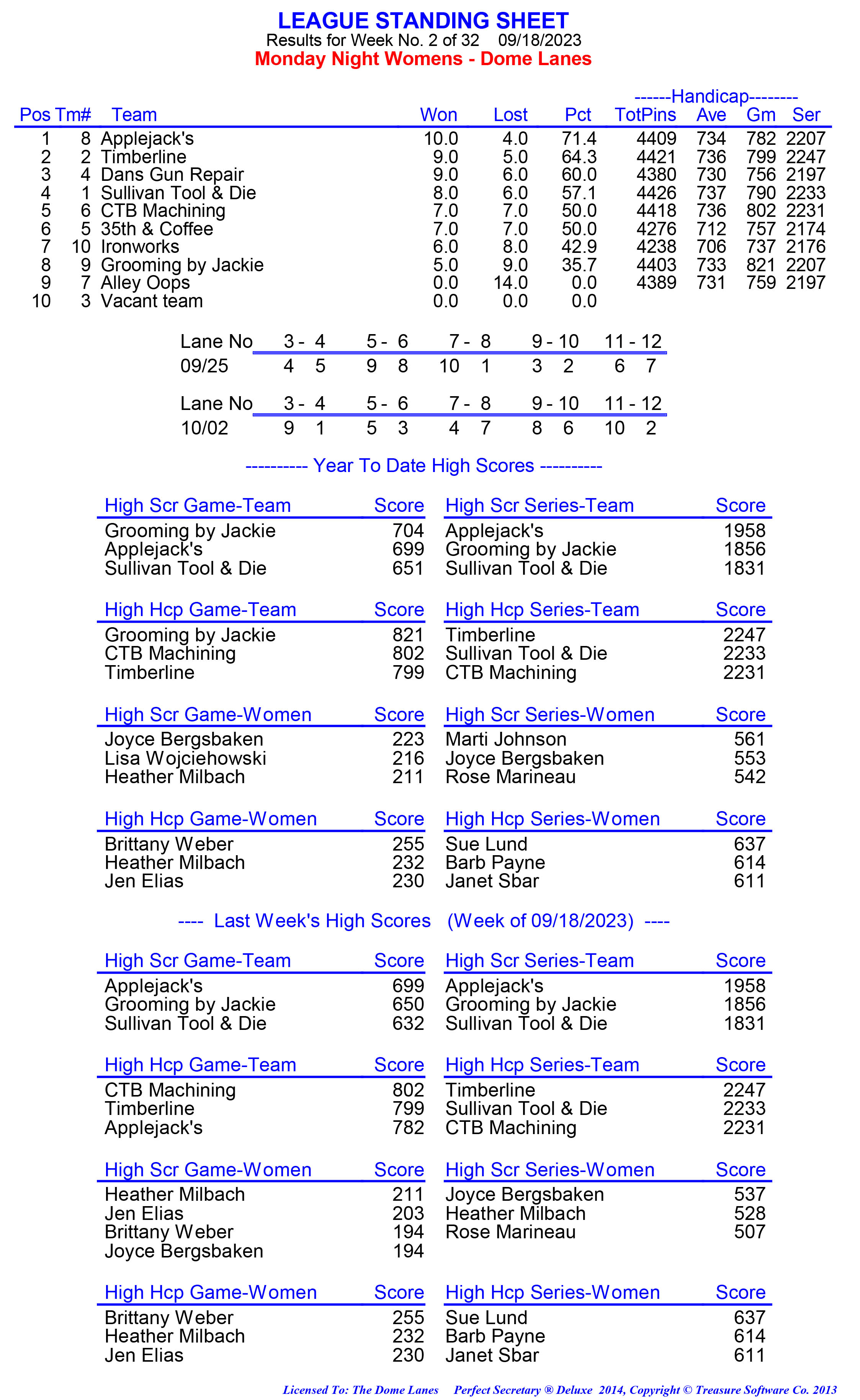 League Standing Report week 1