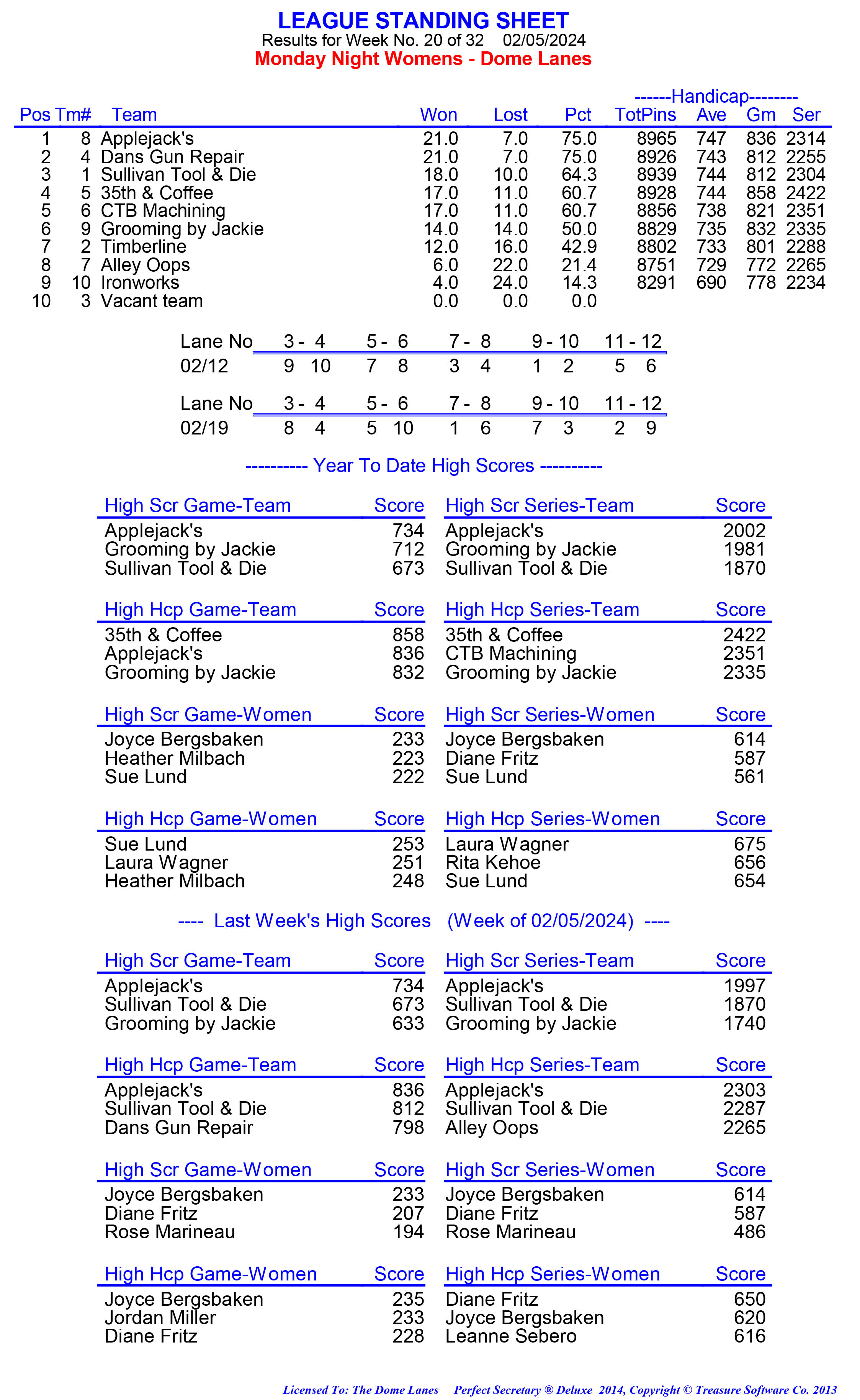 League Standing Report week 1