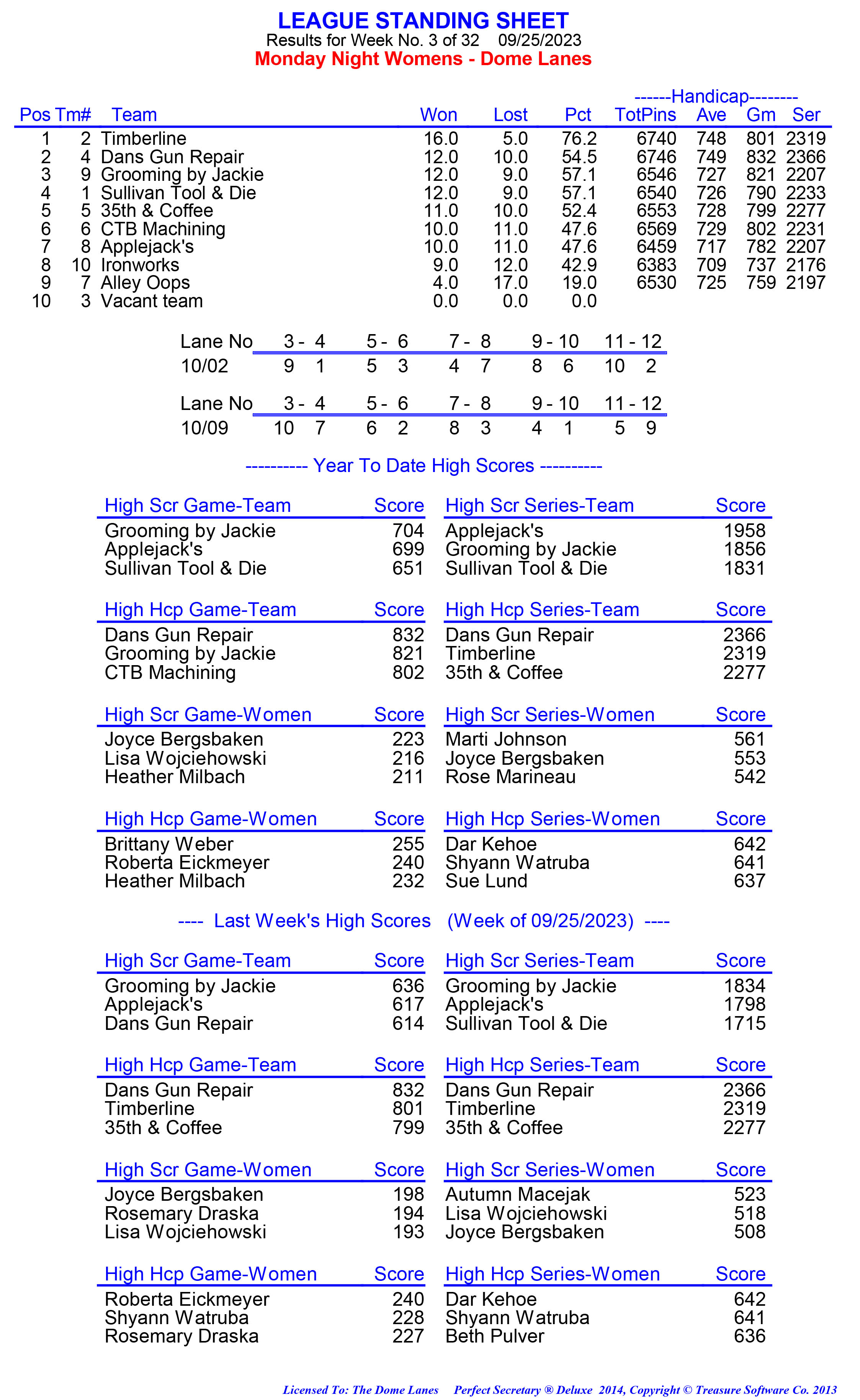 League Standing Report week 1