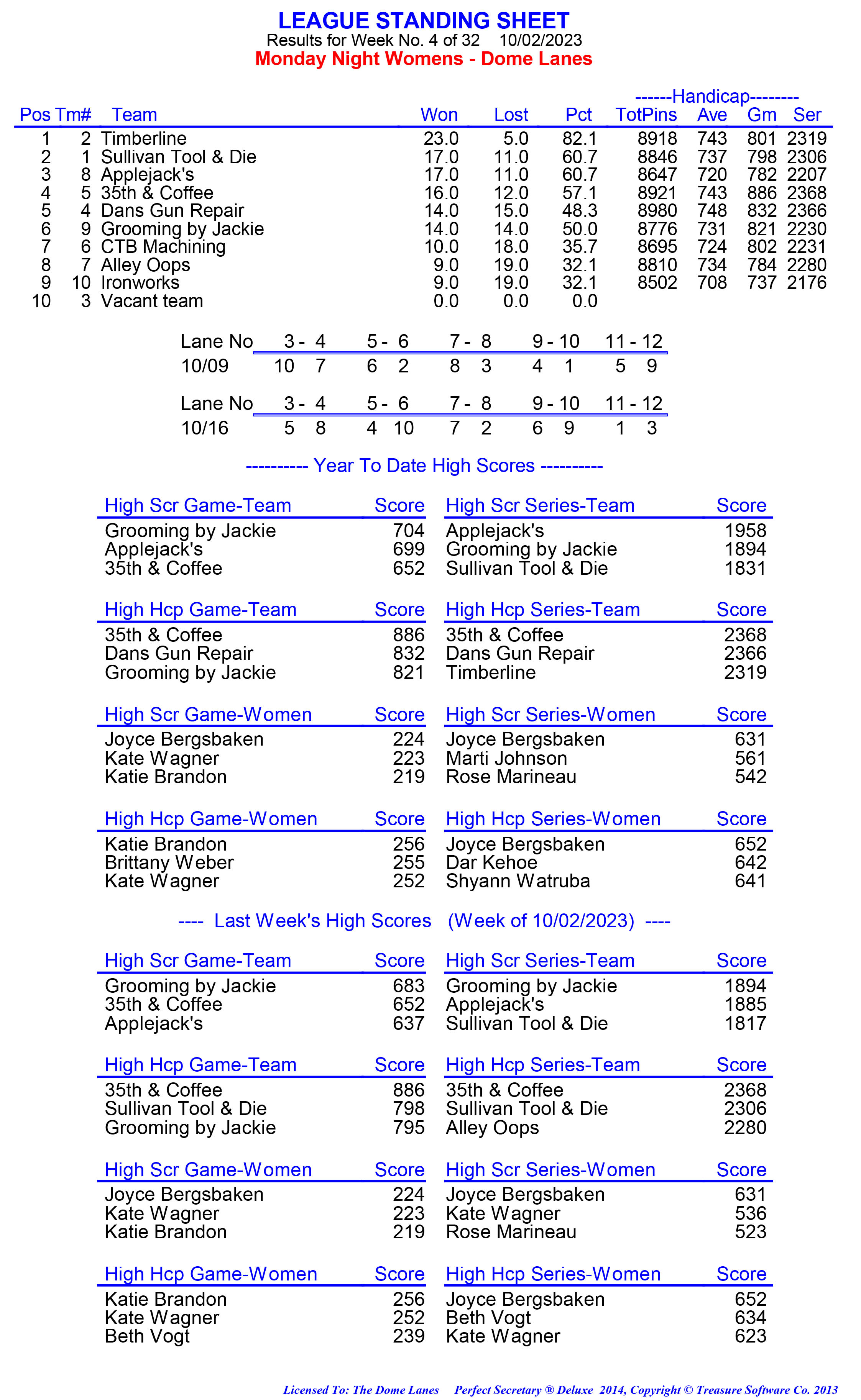 League Standing Report week 1