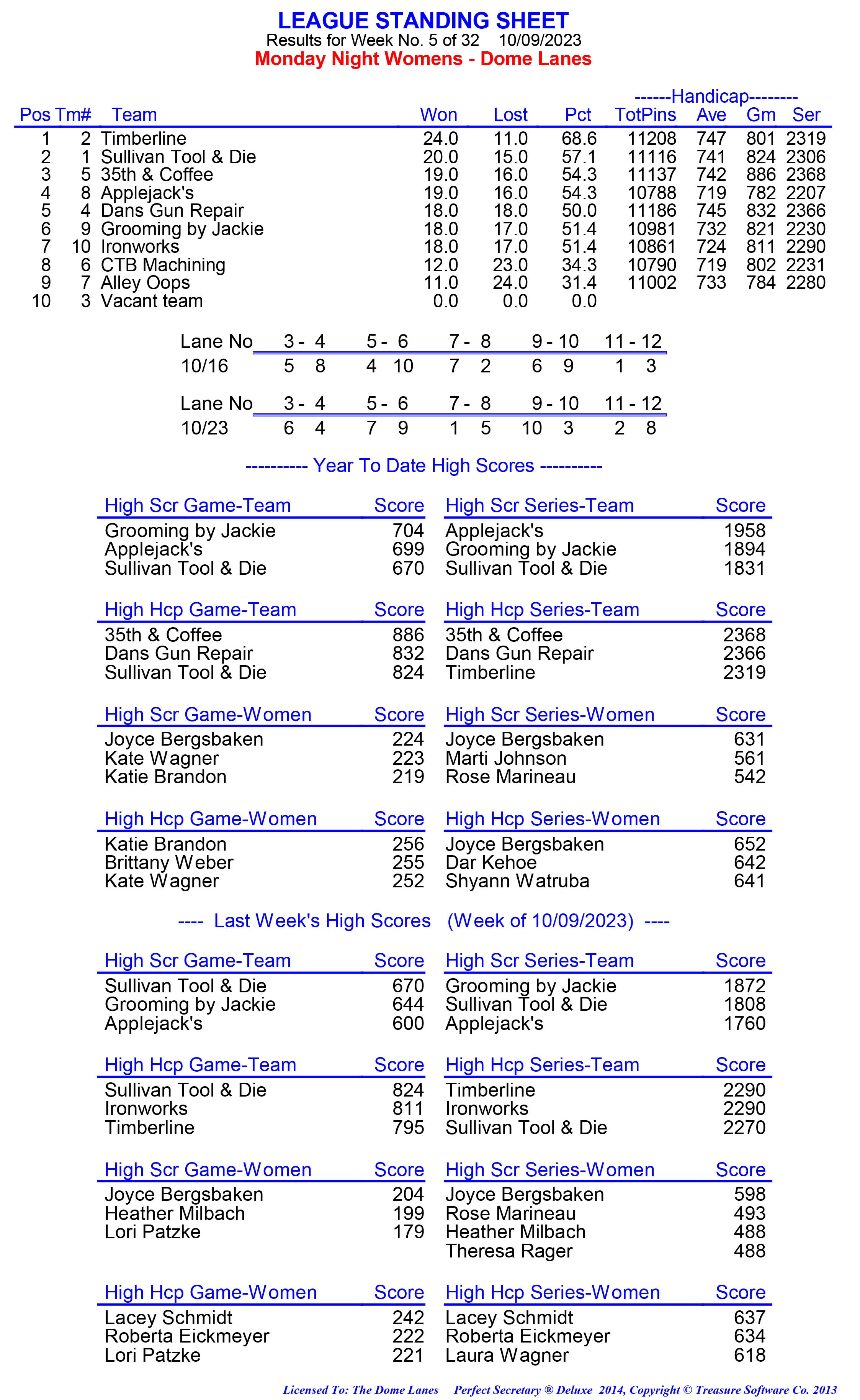 League Standing Report week 1