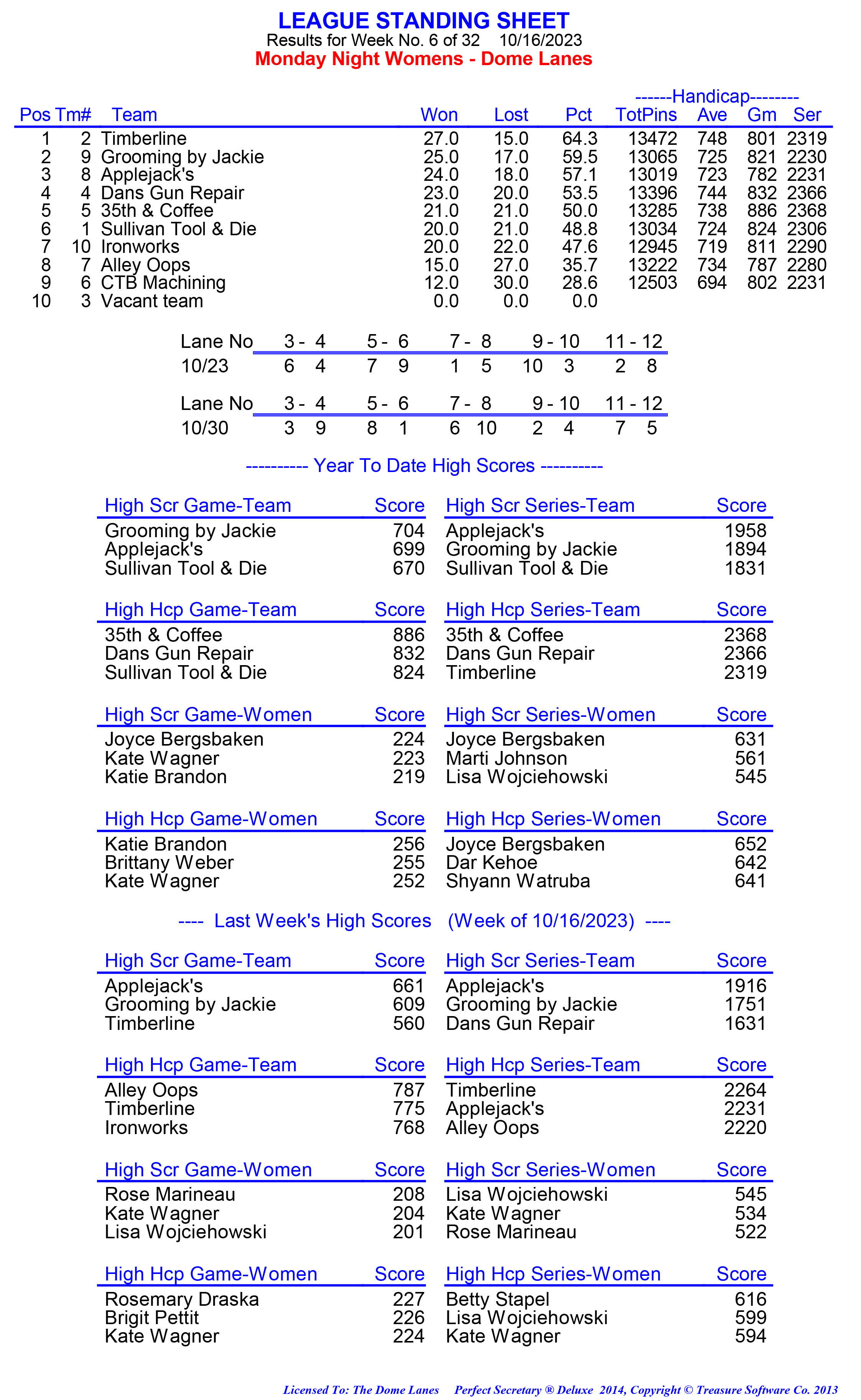 League Standing Report week 1